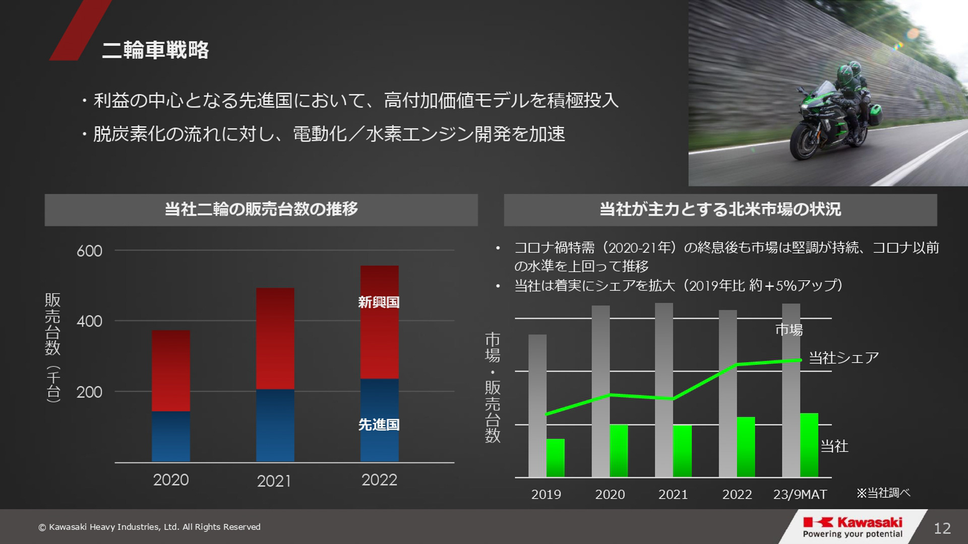 「グループビジョン2030・進捗報告会」会場で公開されたスライド