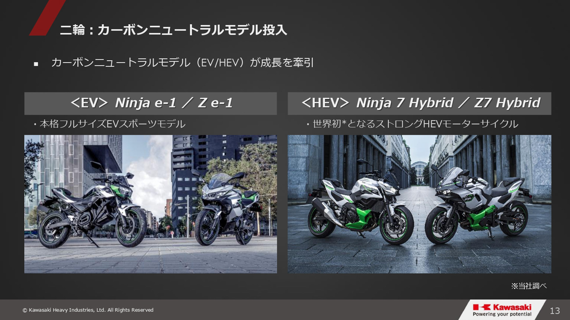 「グループビジョン2030・進捗報告会」会場で公開されたスライド