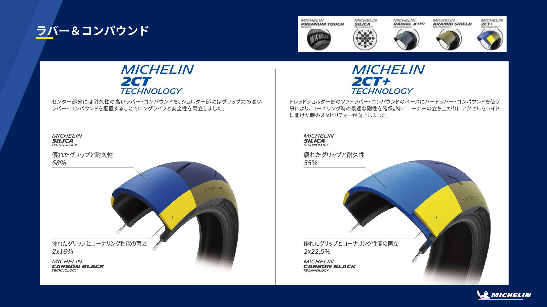 フロントが「ミシュラン・2CT」、リアが「ミシュラン・2CT+」となる