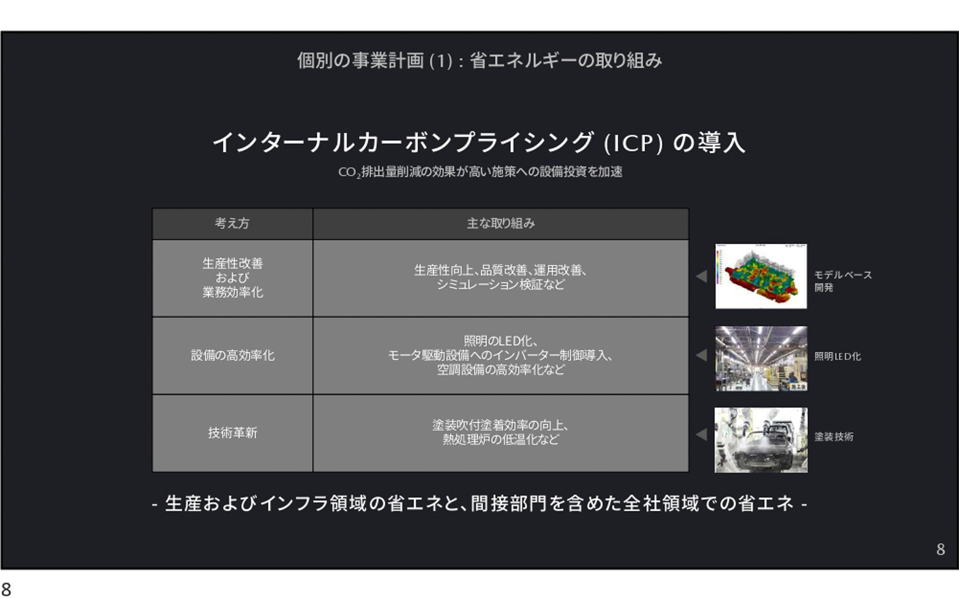 省エネの取り組み内容