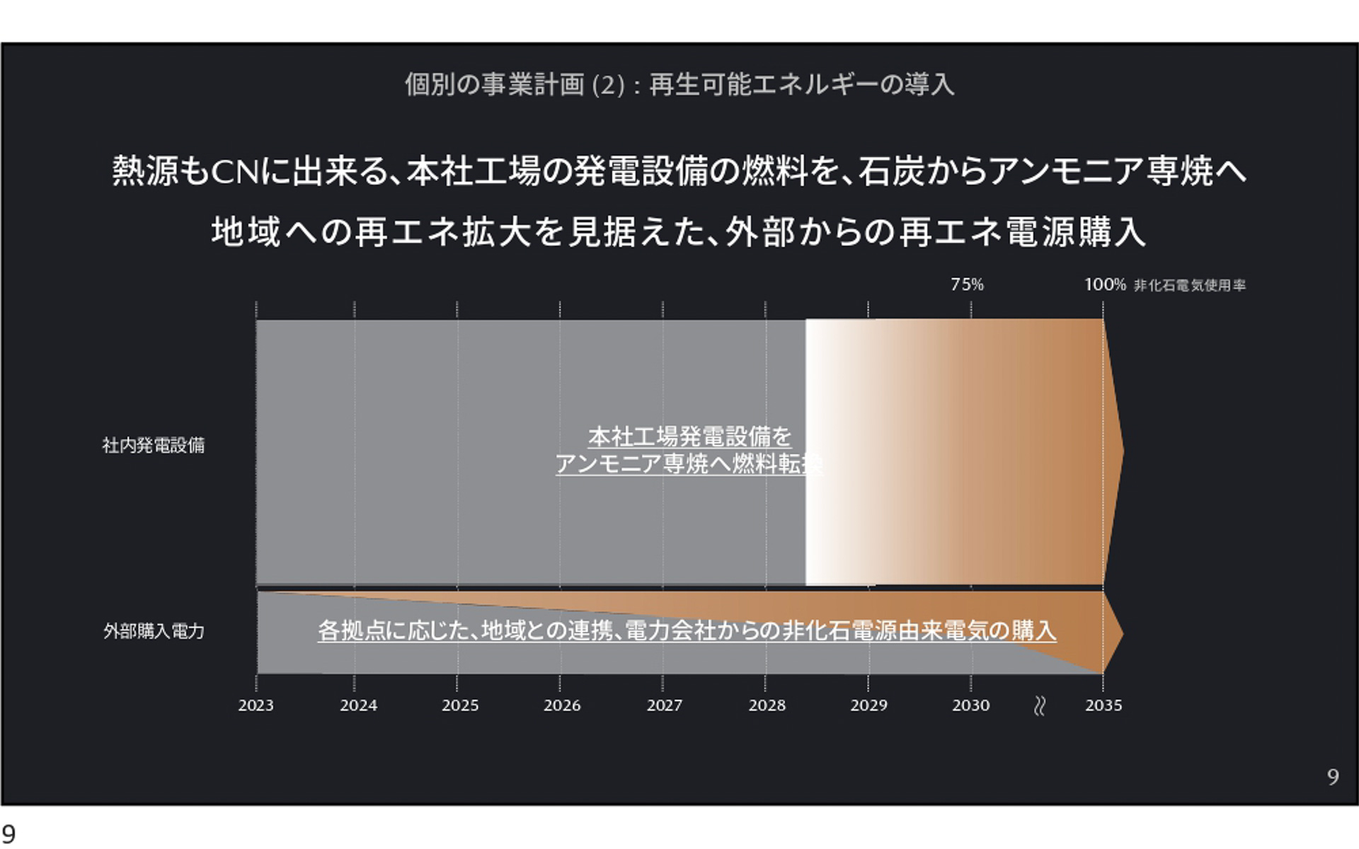 再エネ導入のロードマップ