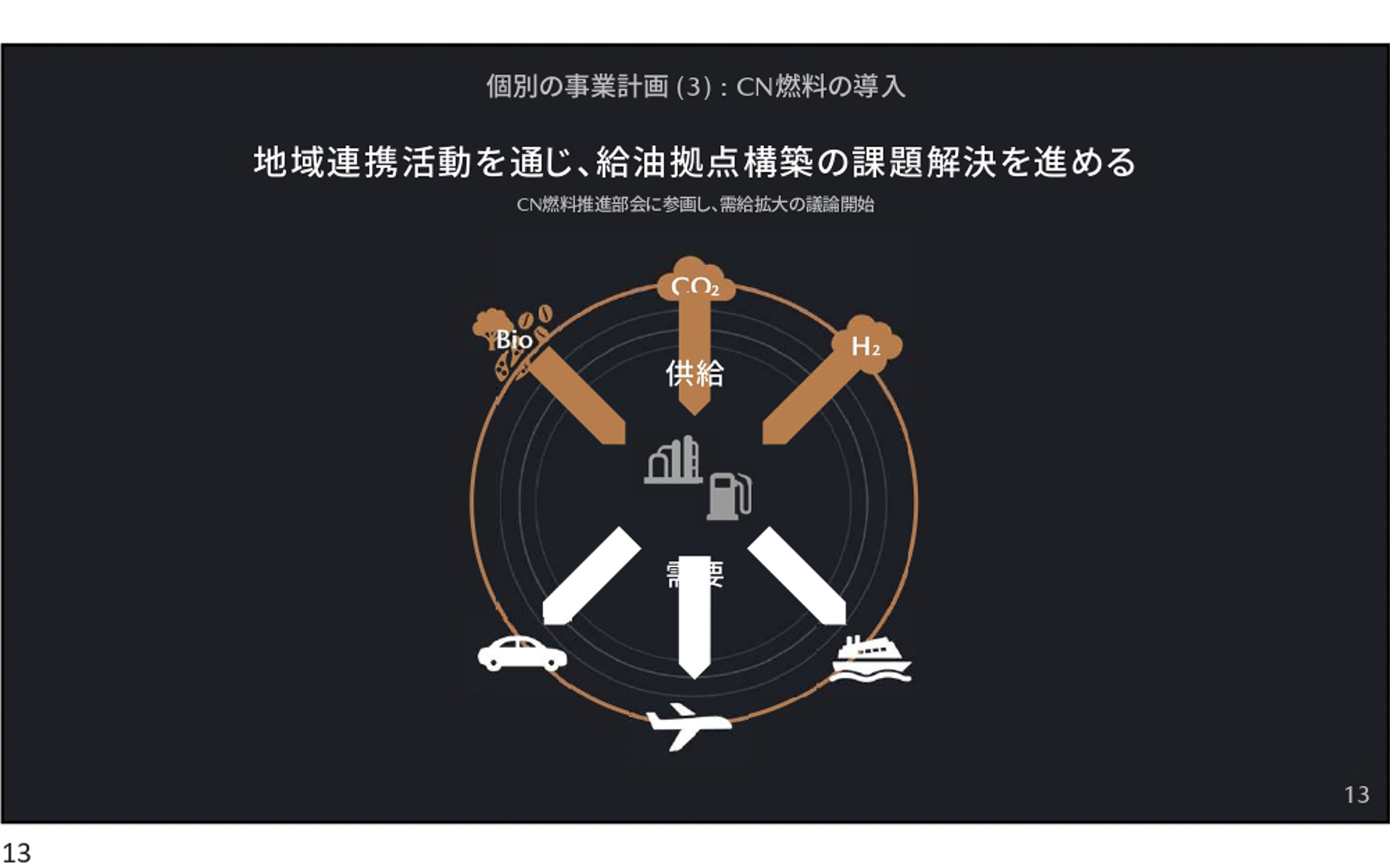 カーボンニュートラル燃料推進部会にも参画し、需給拡大へ向け議論を開始