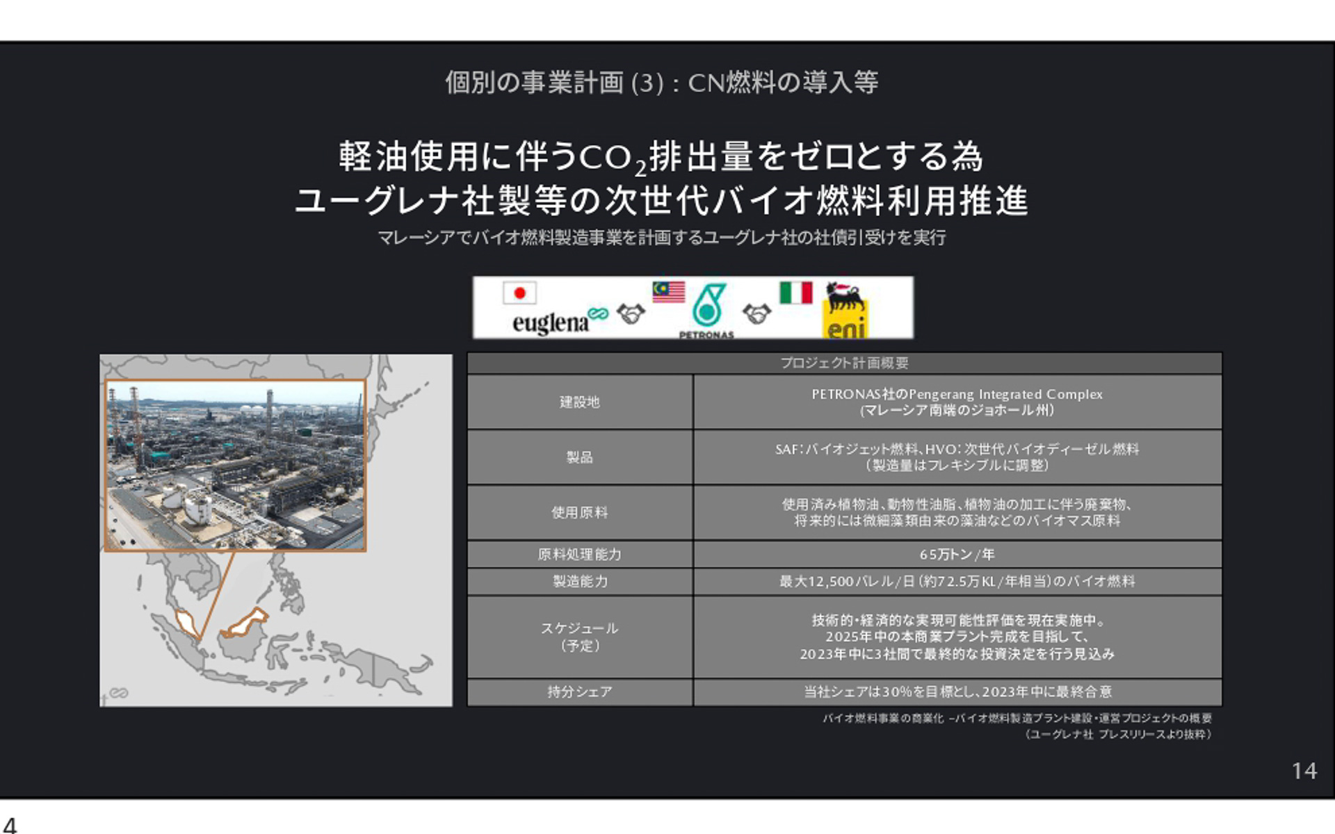 次世代バイオ燃料の利用について