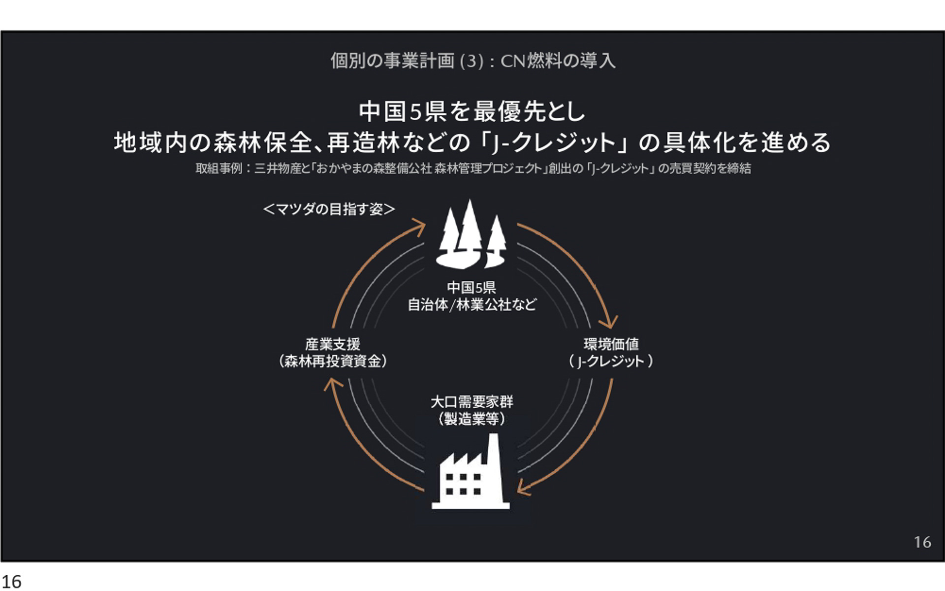 中国エリア5県での「資金」と「価値」の循環を目指す