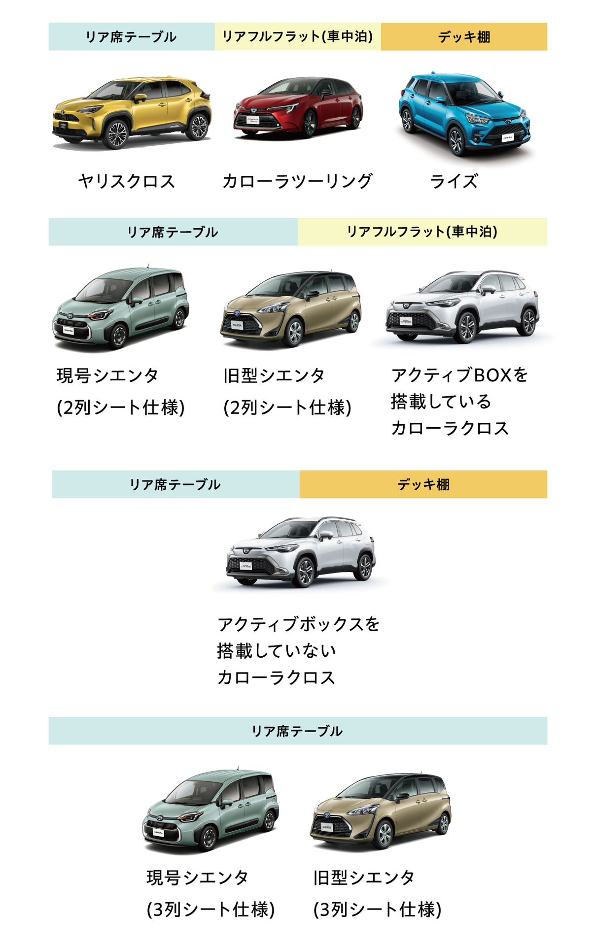 トヨタ推奨車種