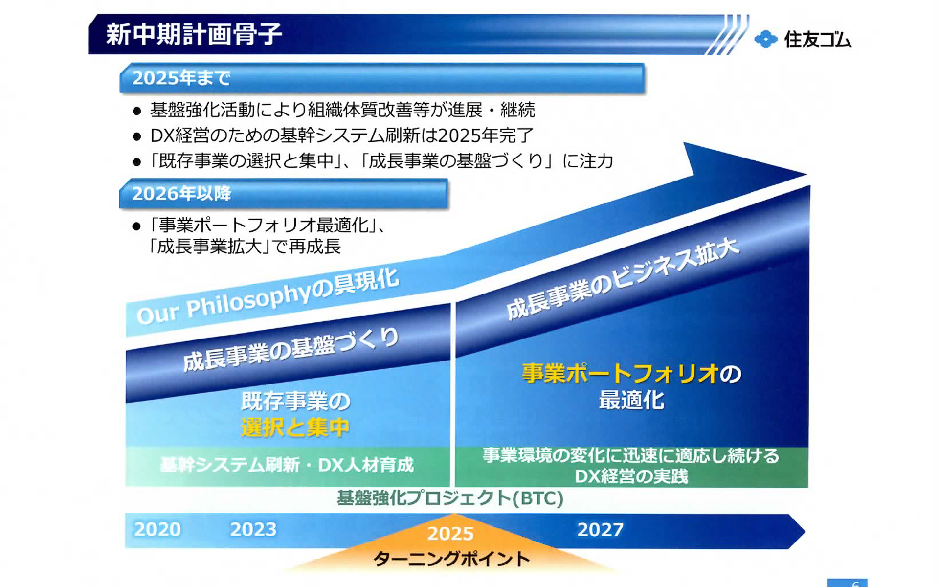 新中期計画骨子