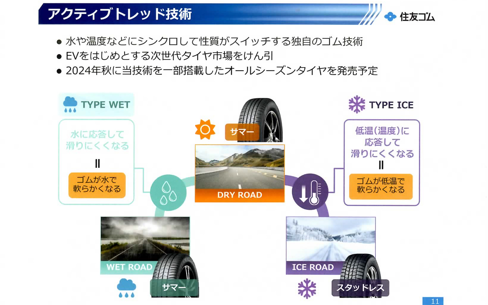 アクティブトレッド技術