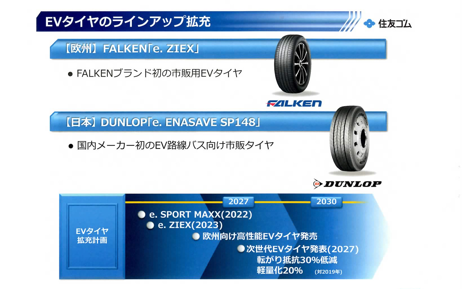 EV専用タイヤの拡充