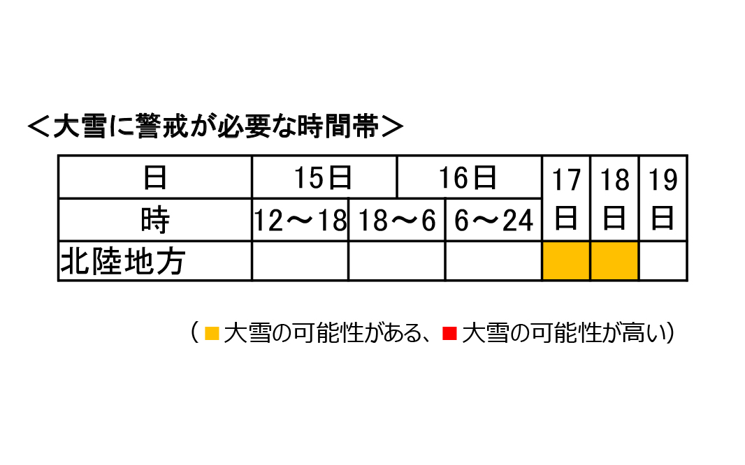 大雪に警戒が必要な時間帯
