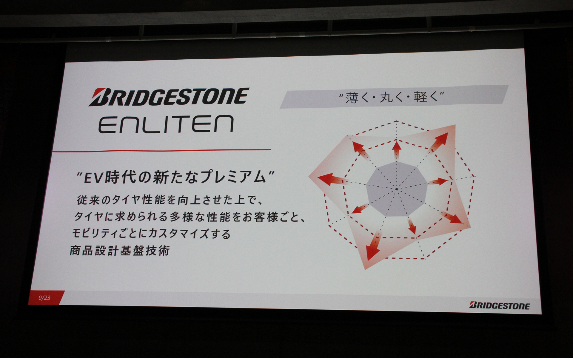 ENLITENについて。ENLITENは商品設計基盤技術の名称であり、ポテンザやレグノといったブランド名称とは異なる。今後ENLITENを用いたタイヤには、そのロゴをサイドウォールに入れることも視野に入れているという