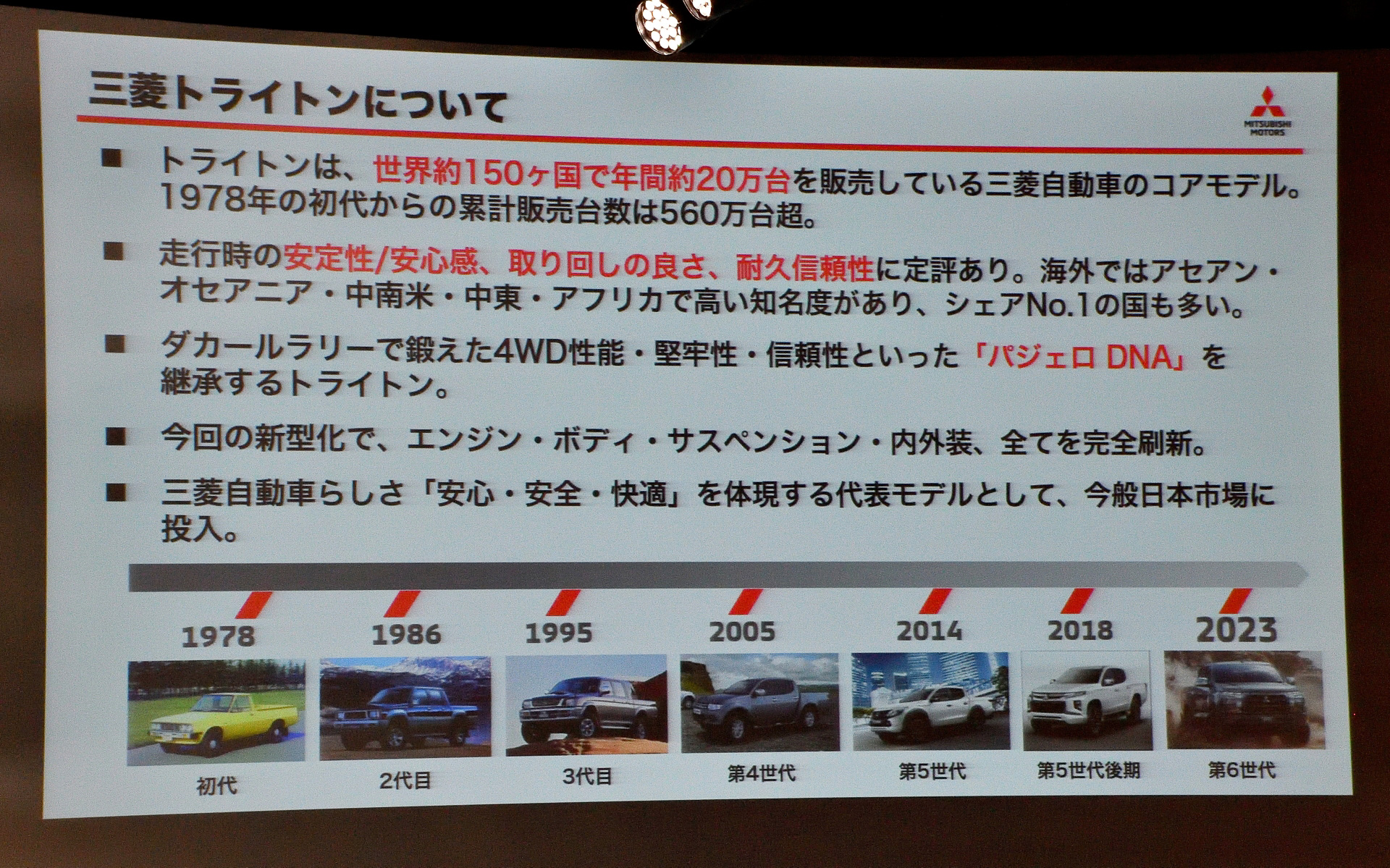 トライトンの歴史