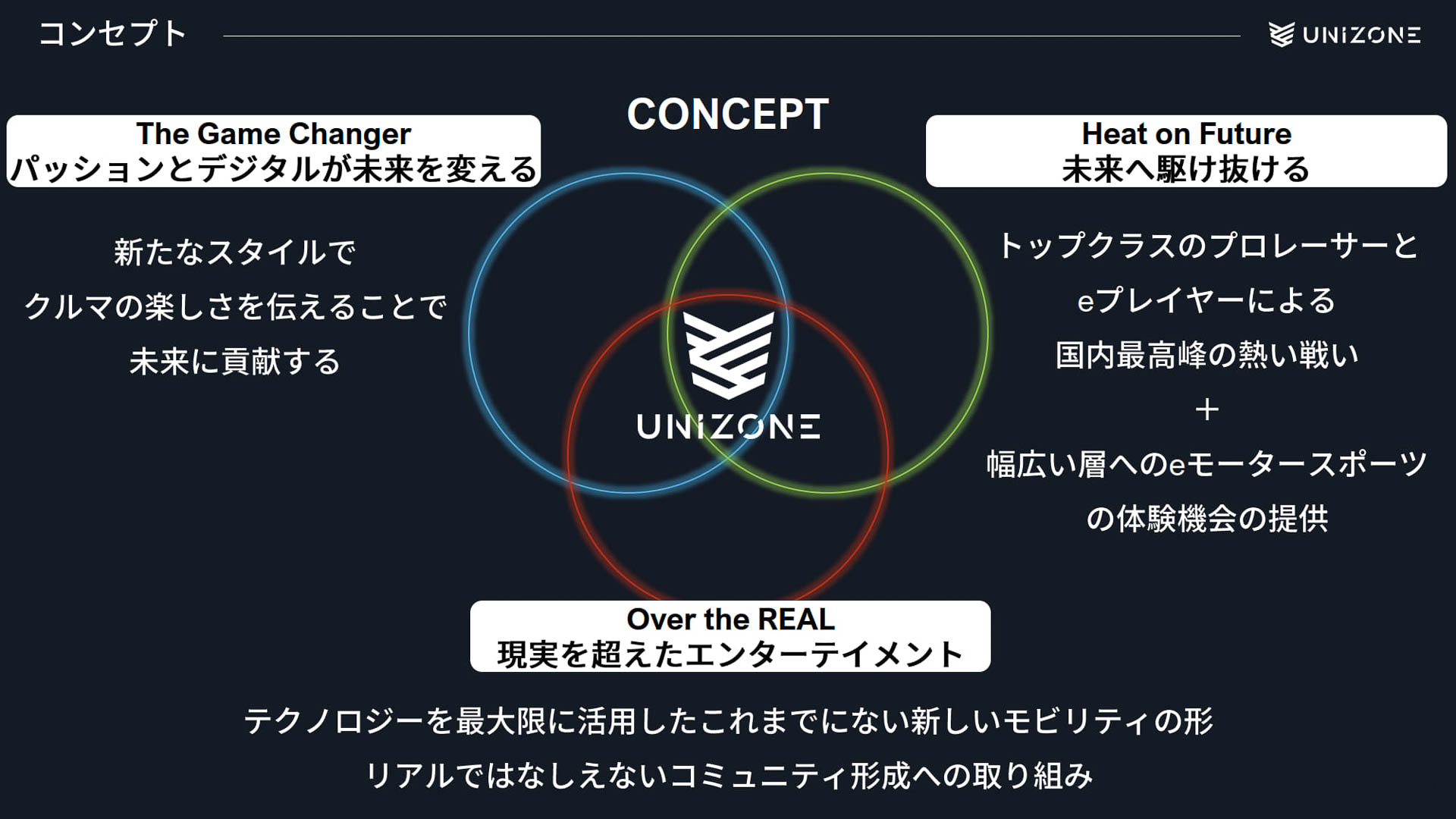 UNIZONEのコンセプト
