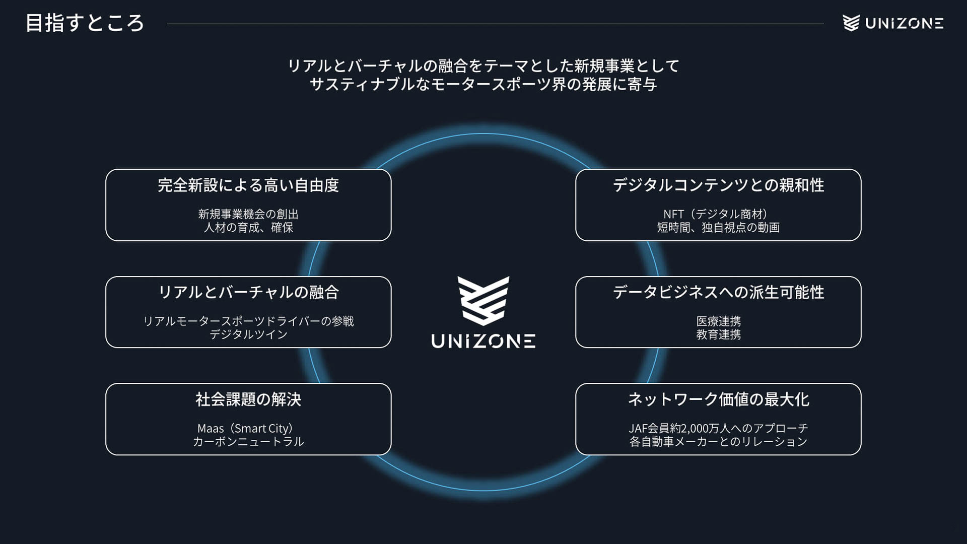 UNIZONEの目指すところ