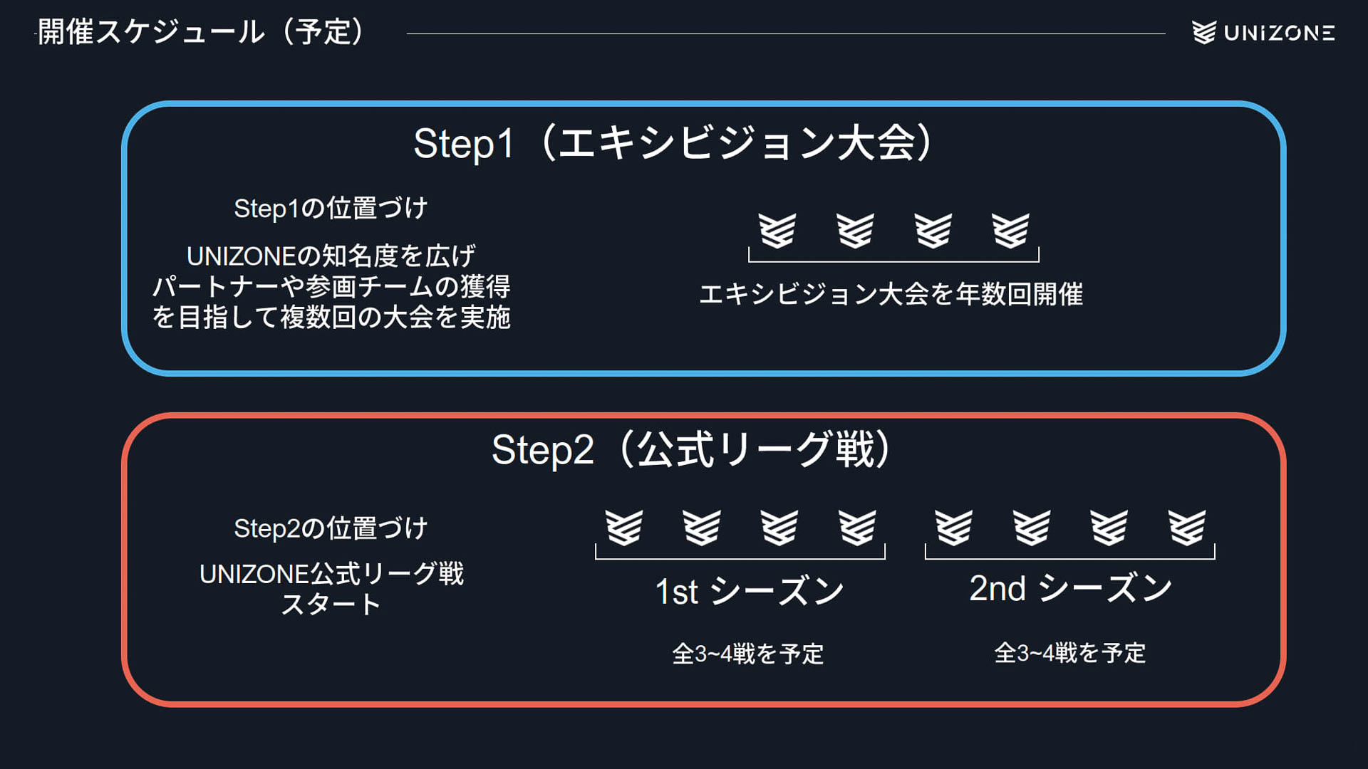 開催スケジュール予定