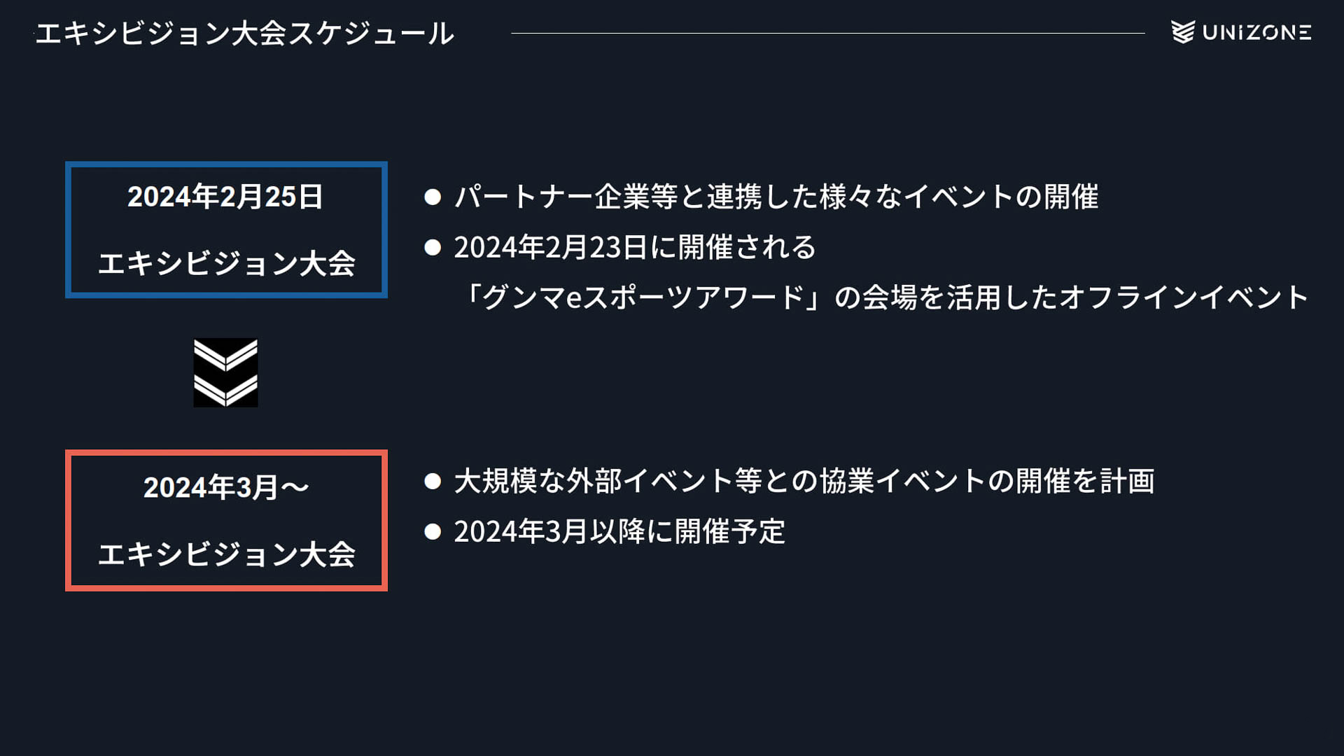 エキシビション大会のスケジュール