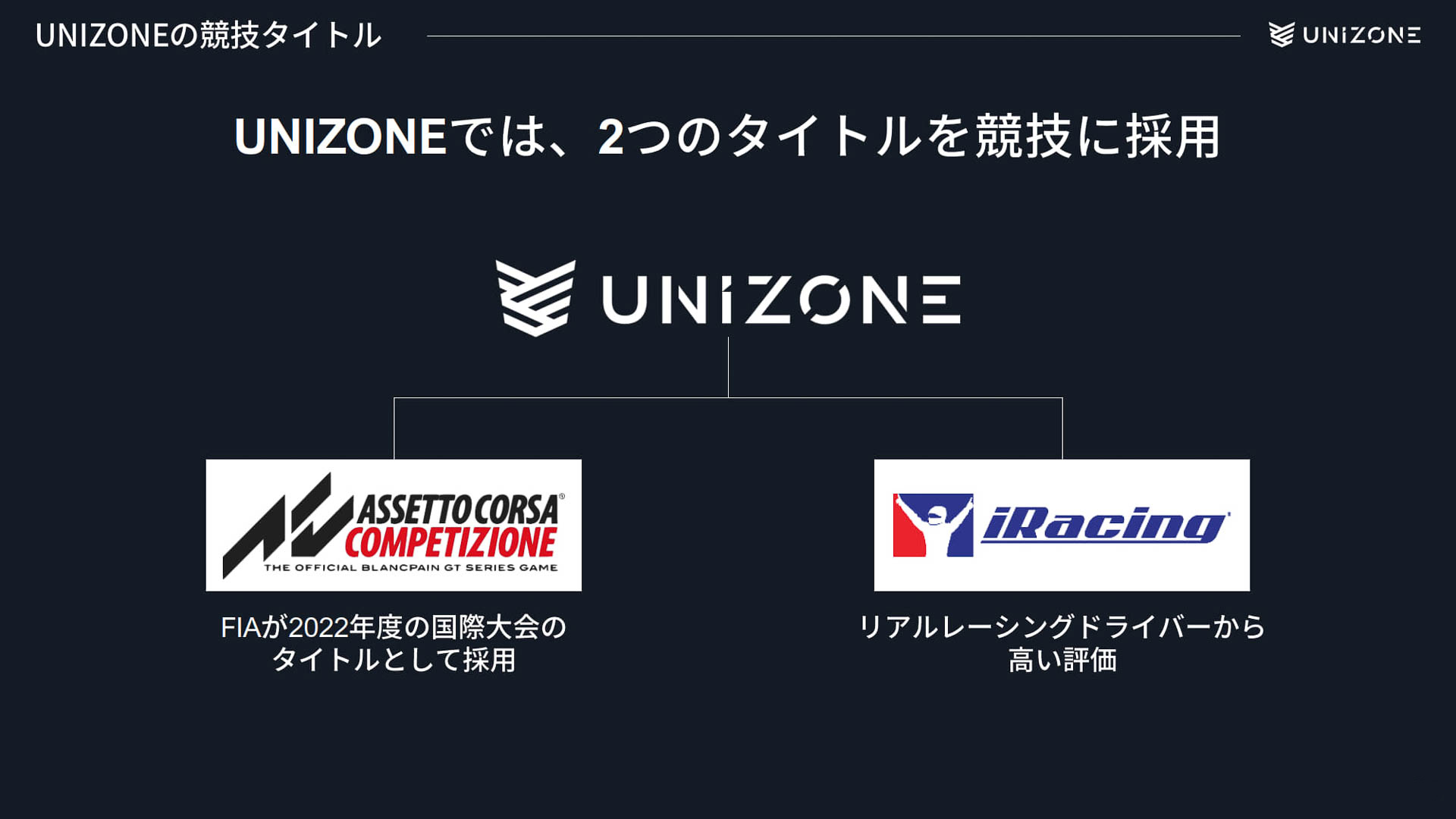 競技タイトルは「アセット コルサ コンペティツィオーネ」「iRacing」の2タイトル