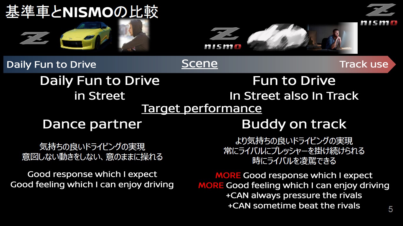 RZ34フェアレディZにおける、基準車とNISMOの比較