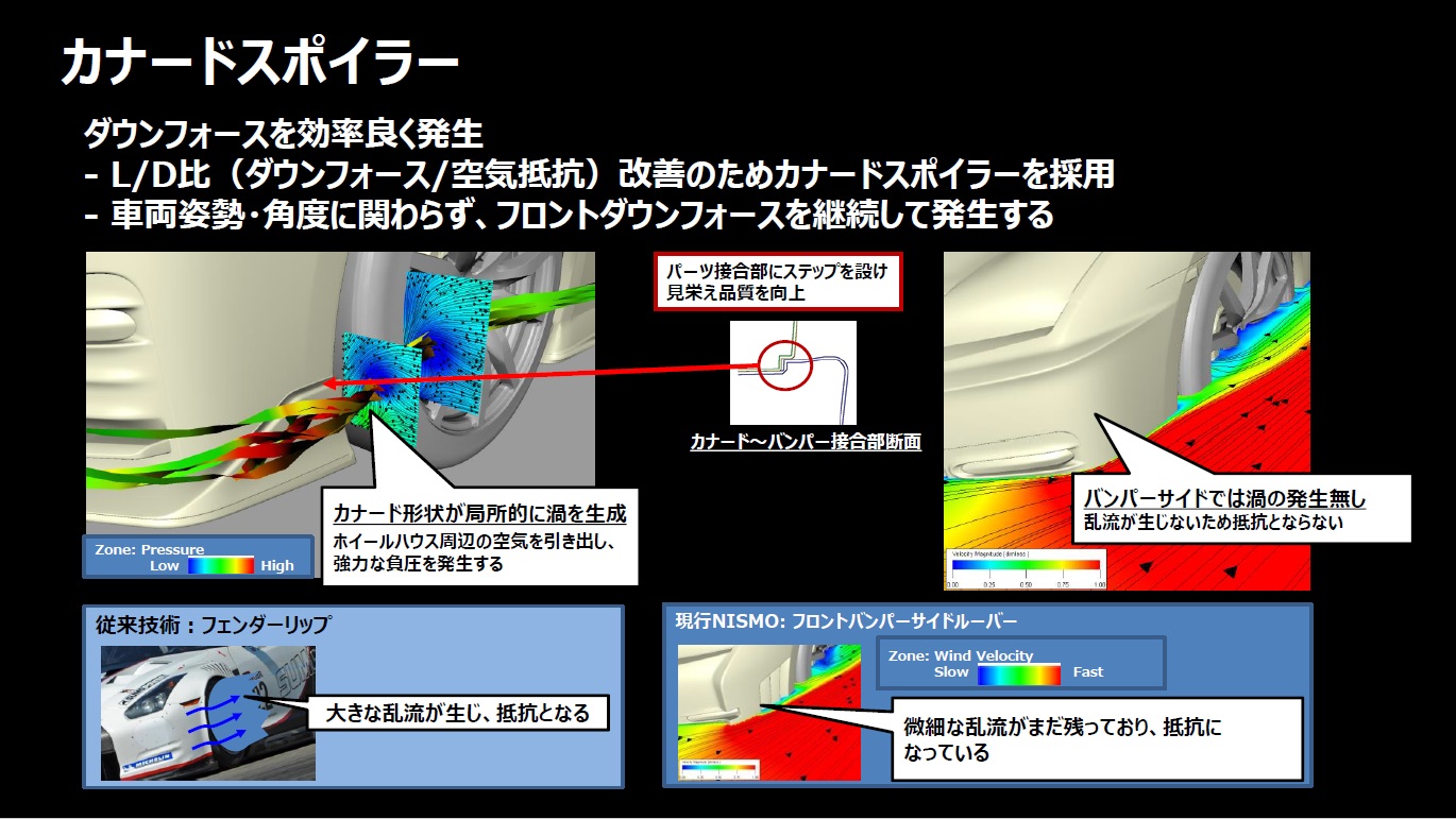 空力関係はGT-Rのモデルイヤー24（MY24）の知見を活かしたものになる