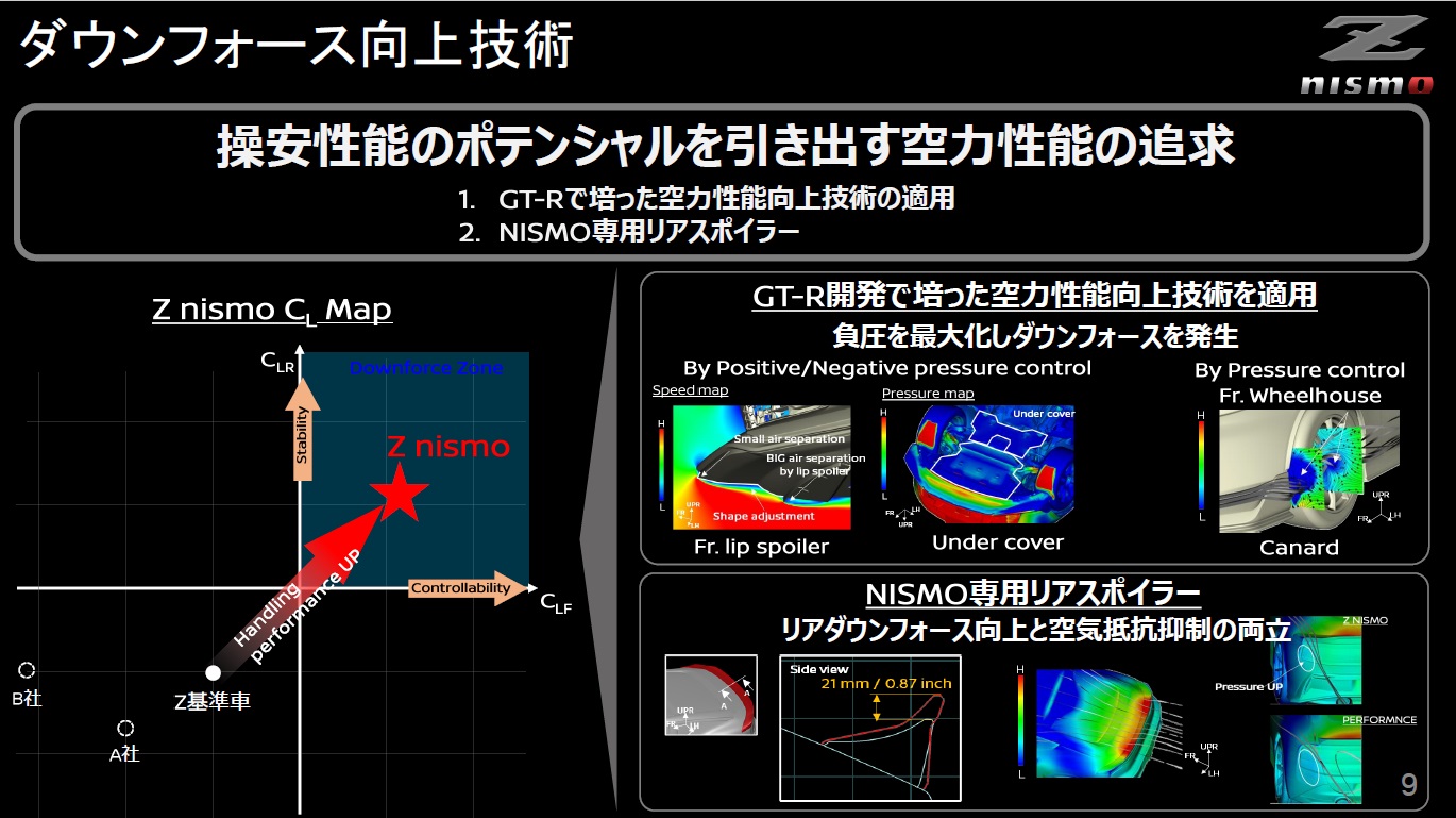 ダウンフォースの向上技術について