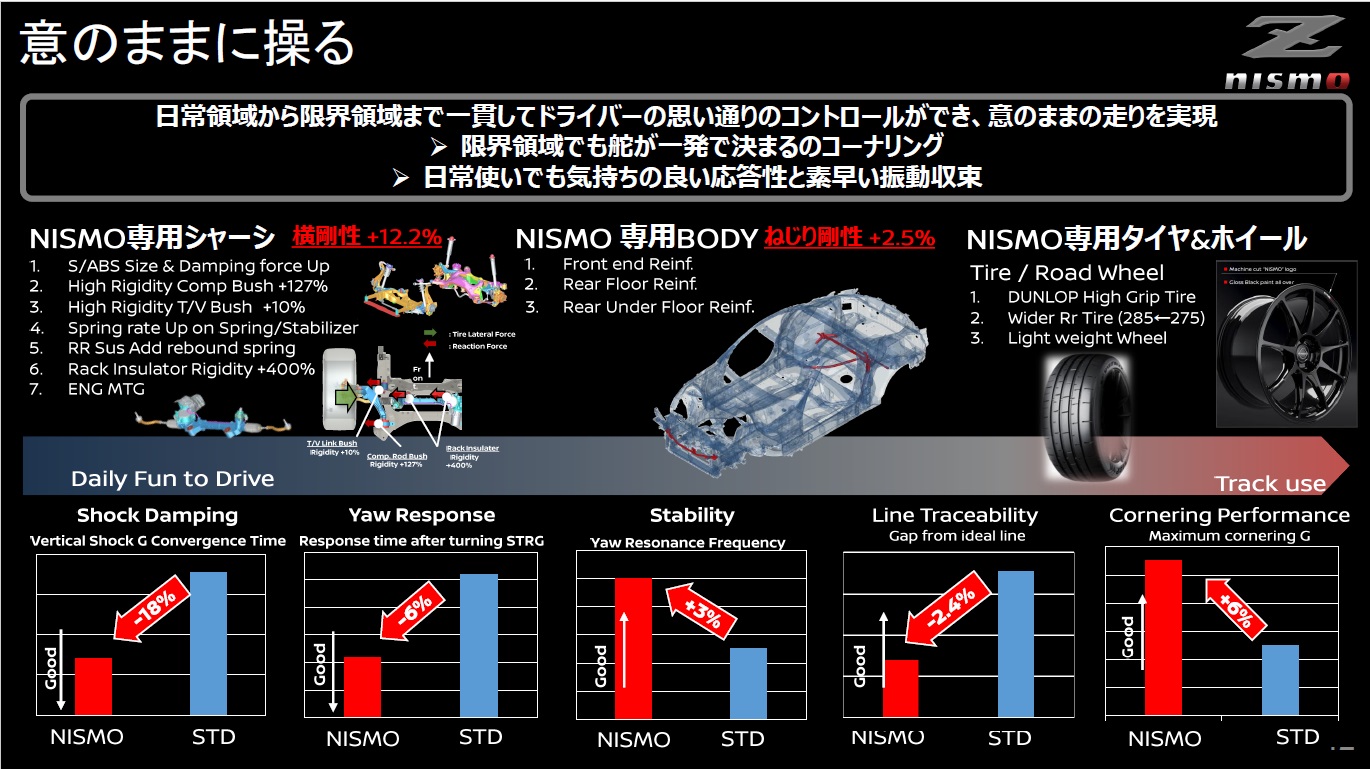 SPORT＋モードにおけるマニュアルモードでは、コーナー直前に俊敏なナウンシフトを実現するという