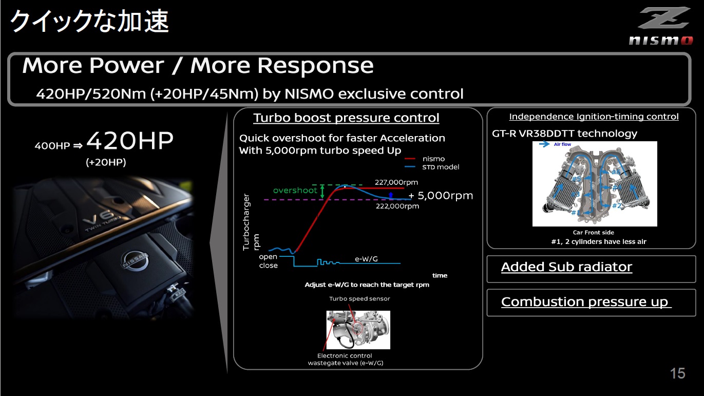 基準車からエンジン出力＆トルクがアップ