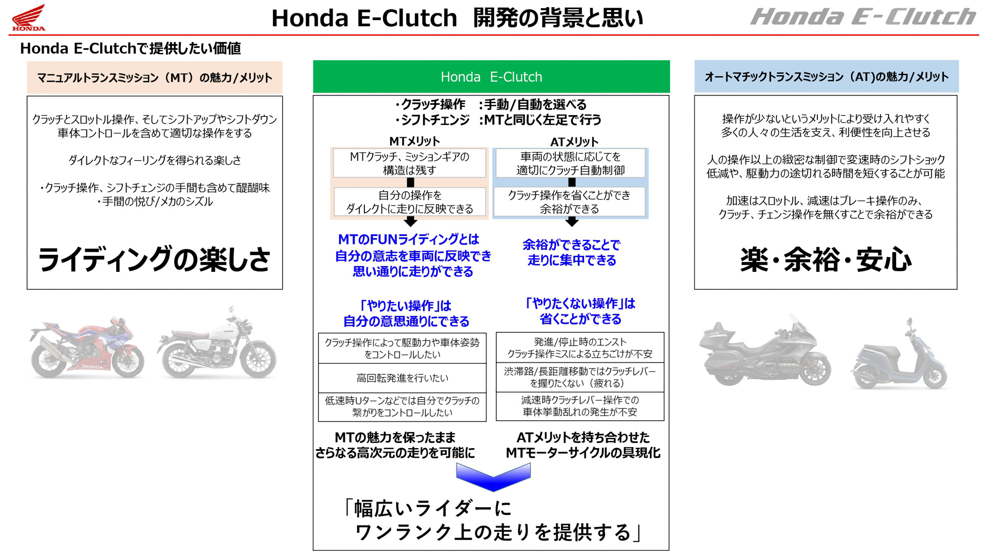 Honda E-Clutchの技術プレゼンテーション