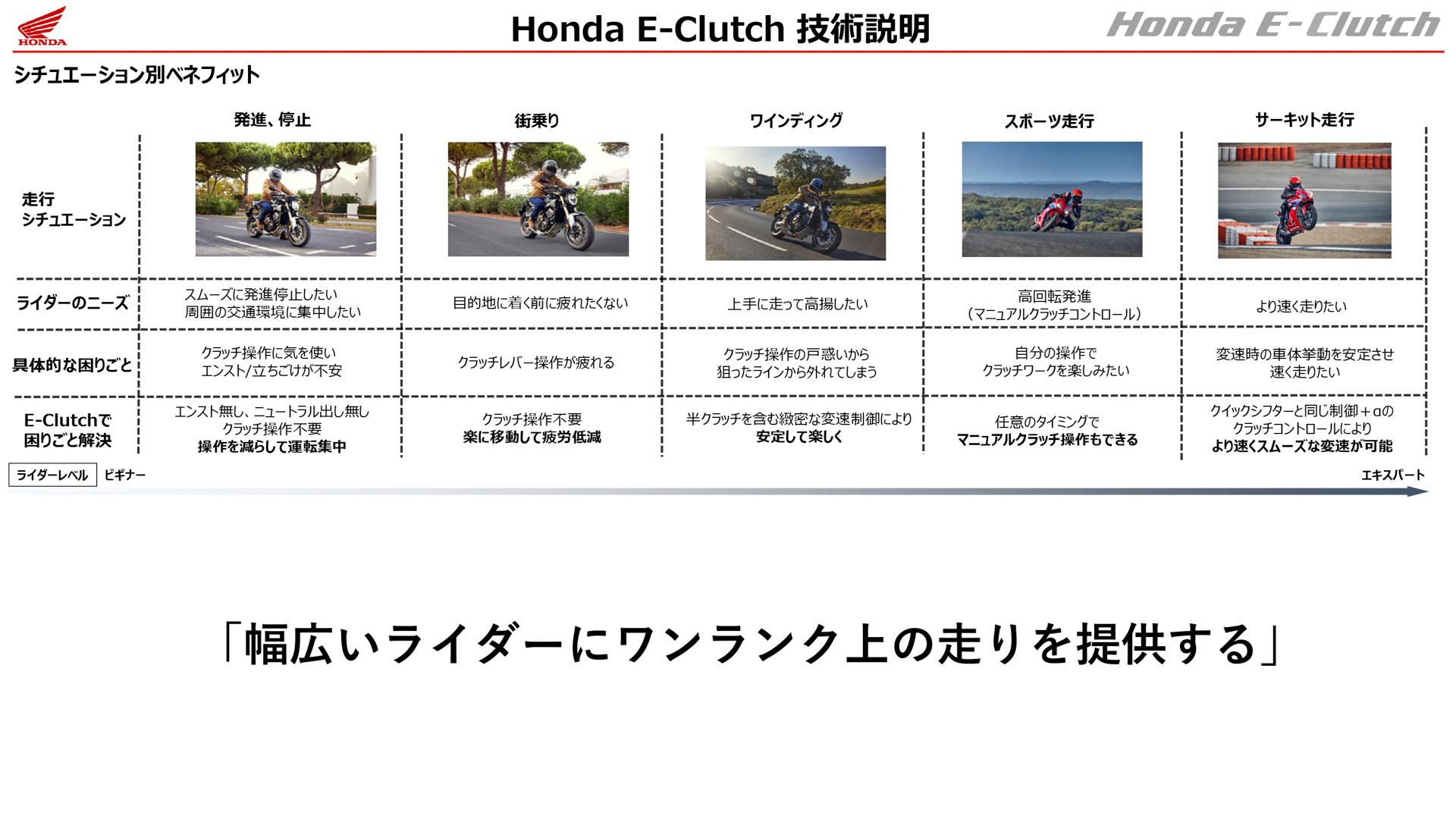 Honda E-Clutchの技術プレゼンテーション