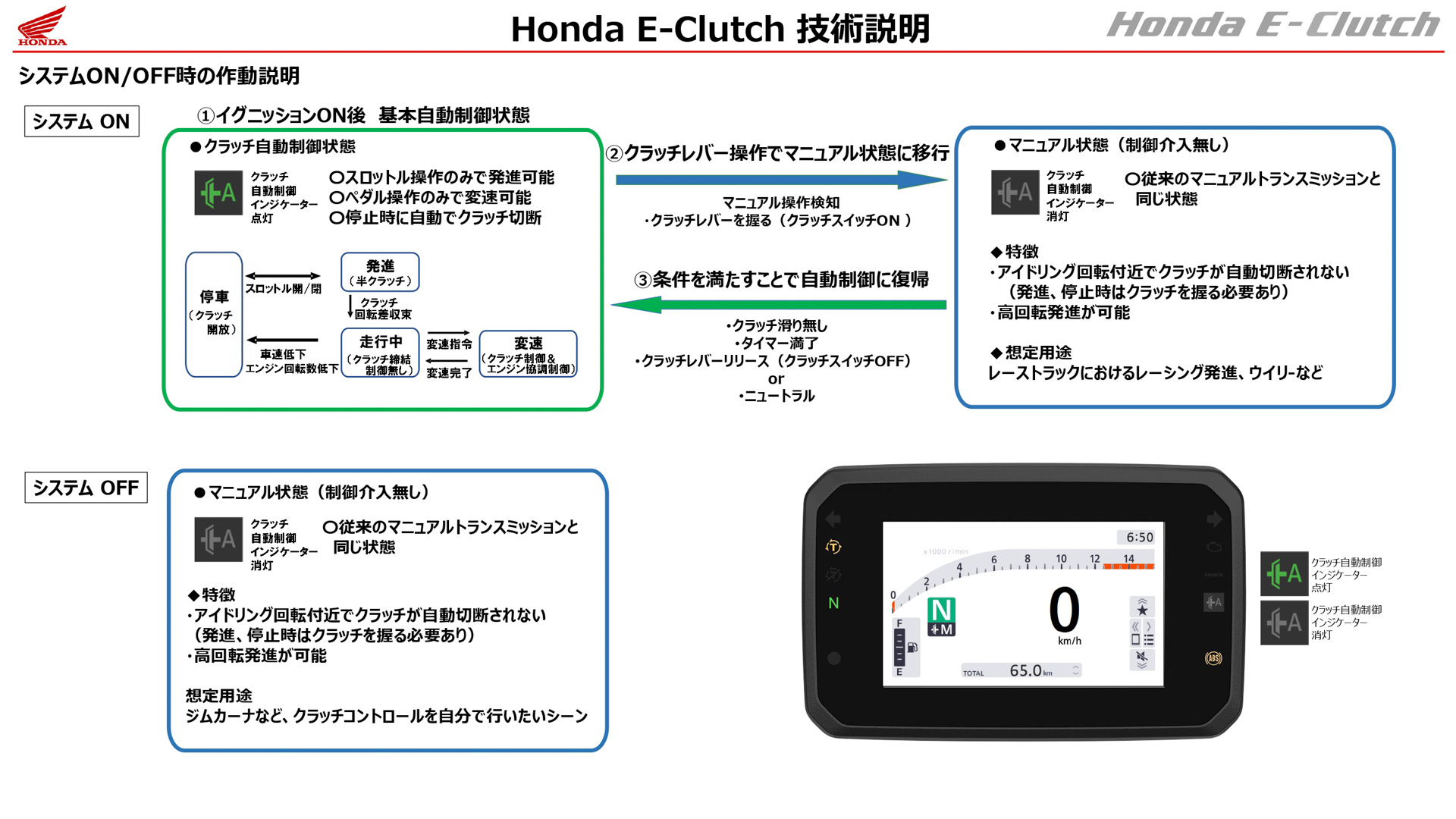 Honda E-Clutchの技術プレゼンテーション