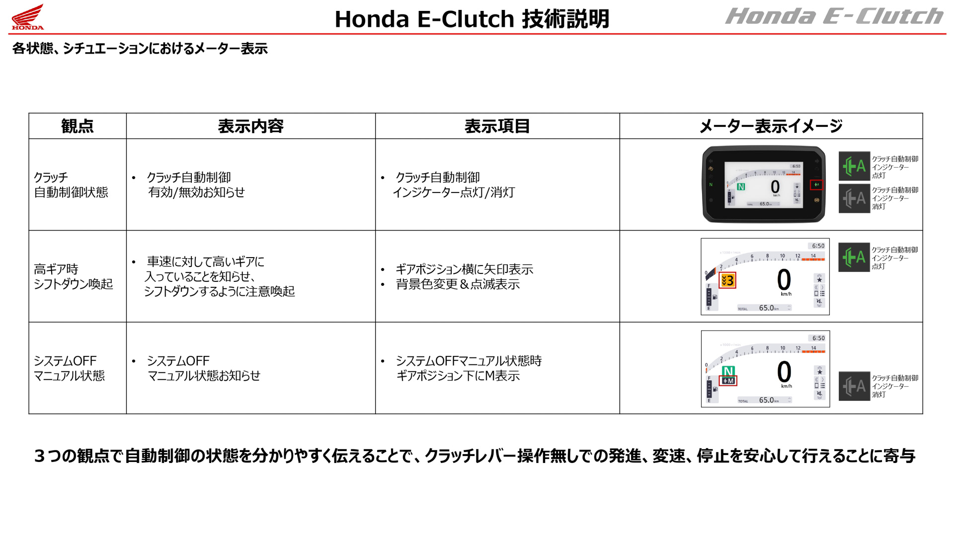 Honda E-Clutchの技術プレゼンテーション