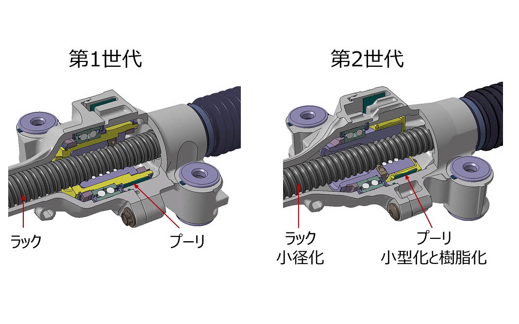減速機構造比較