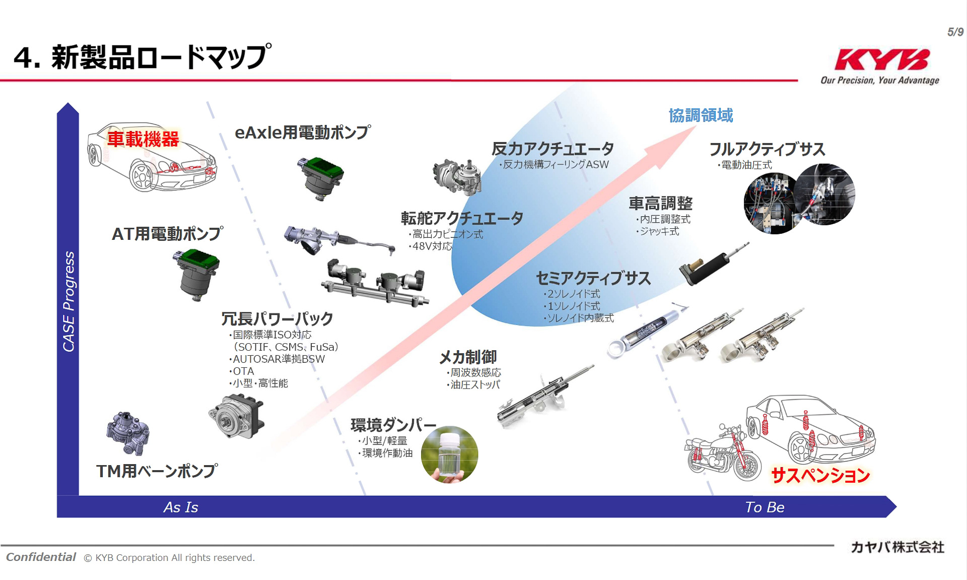 サスペンションと車載機器の新製品ロードマップ