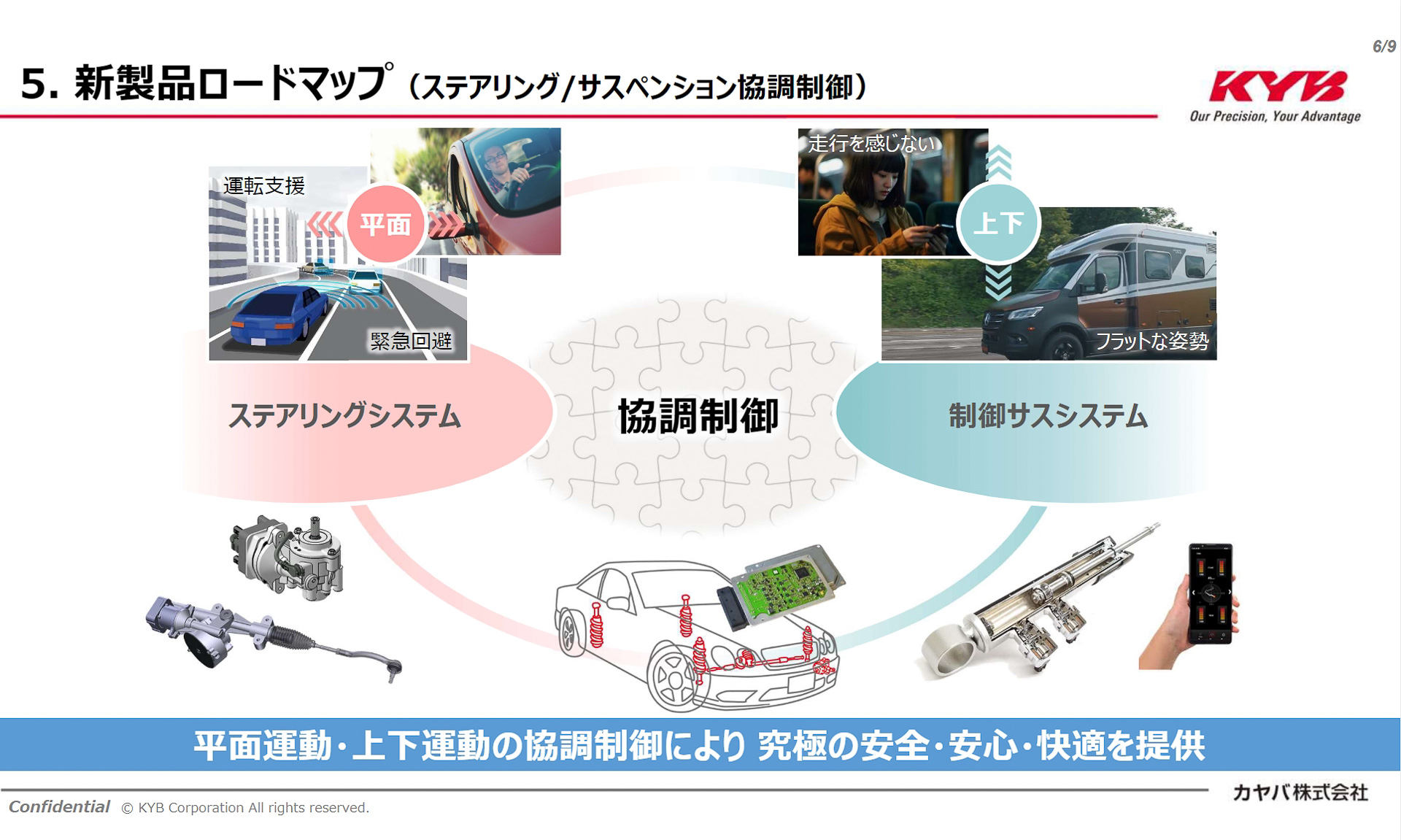ステアリングとサスペンション制御の協調制御で「究極の安心・安全・快適」を提供していく