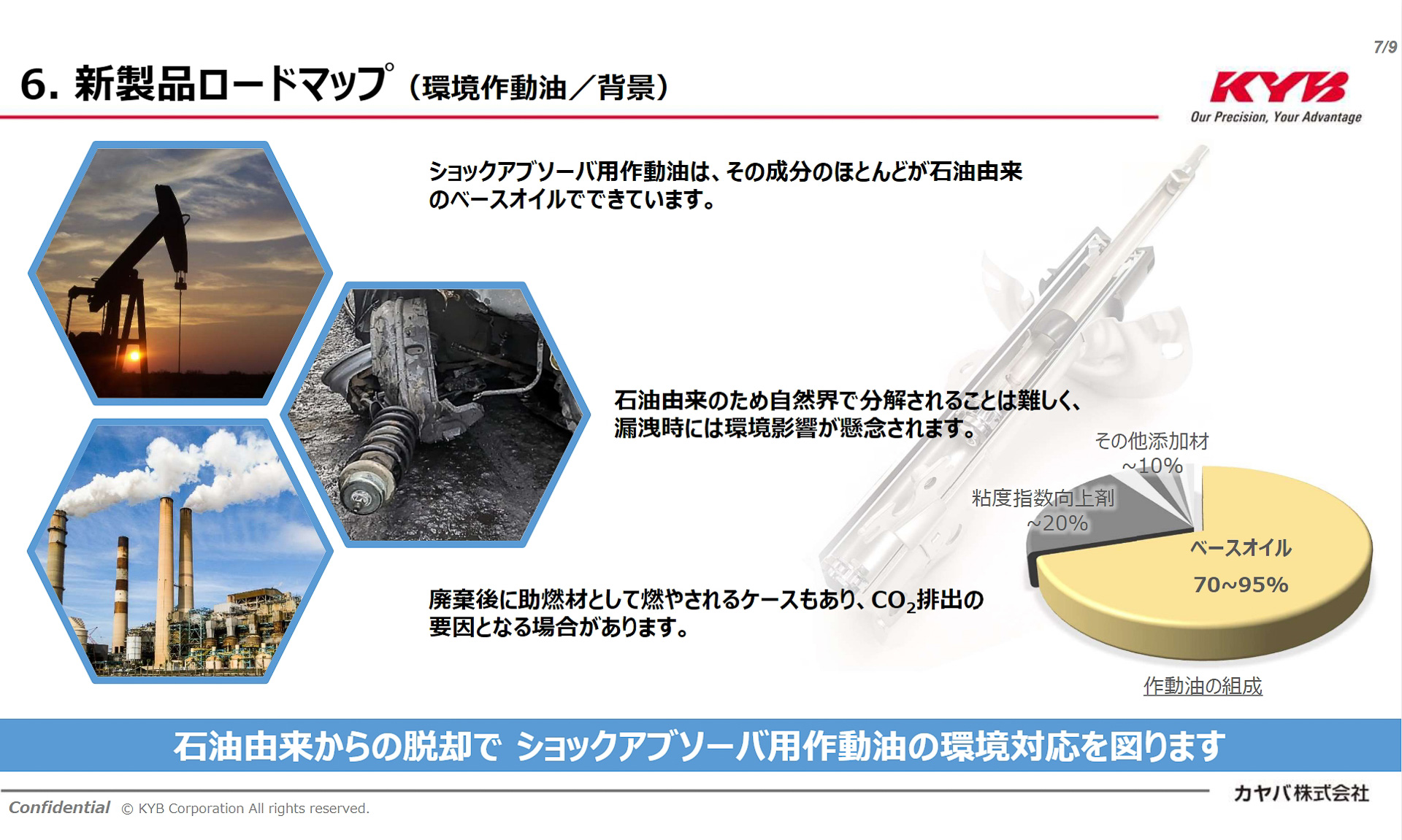 ショックアブソーバー用の作動油は石油由来のベースオイルとなっており、事故などで破損した場合の漏出、廃棄後に環境負荷となる場合もある