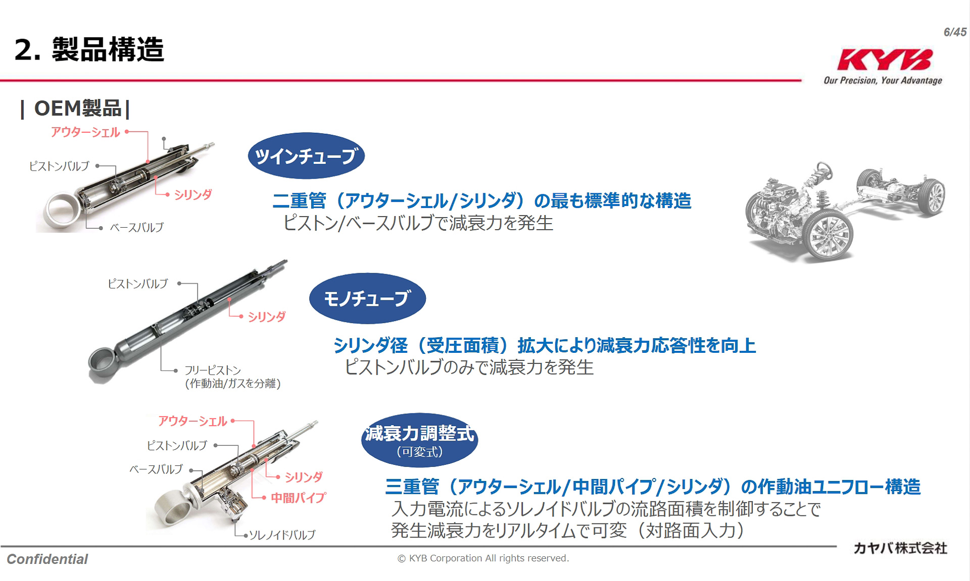 構造ごとの特徴