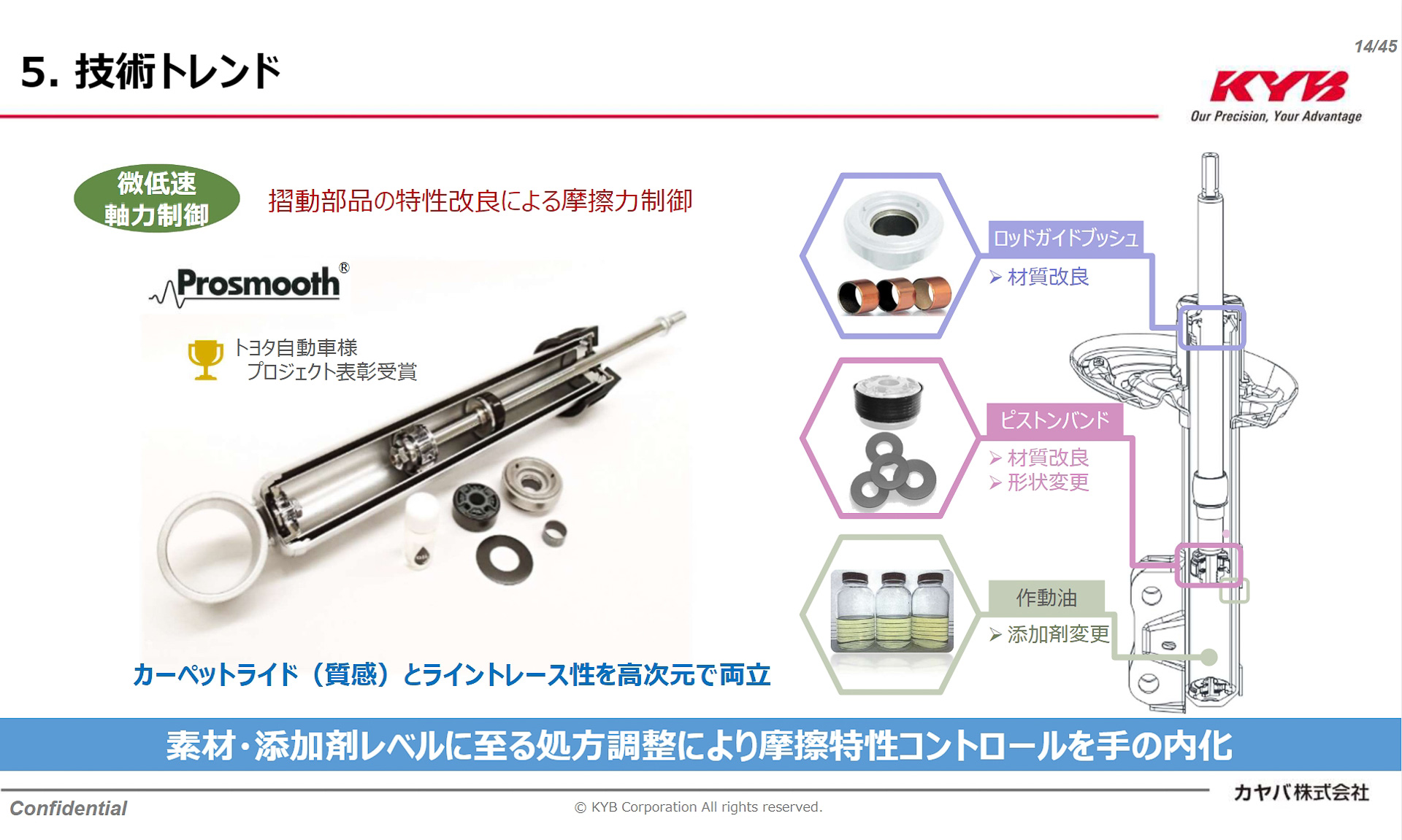 高い質感と正確なライントレース性を高次元で両立させる「Prosmooth」