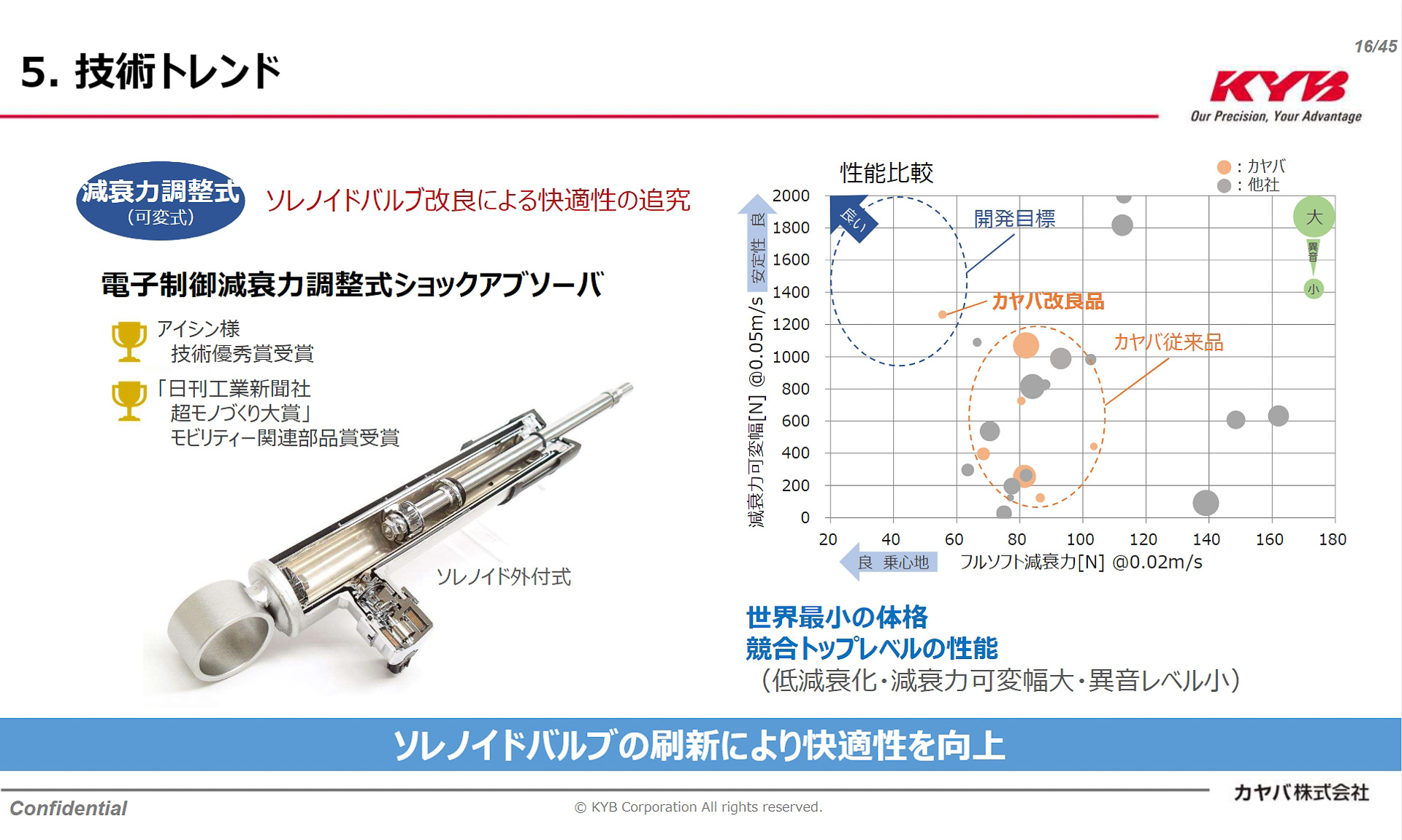 ソレノイドバルブの改良で従来品から乗り心地と操縦安定性を進化させた