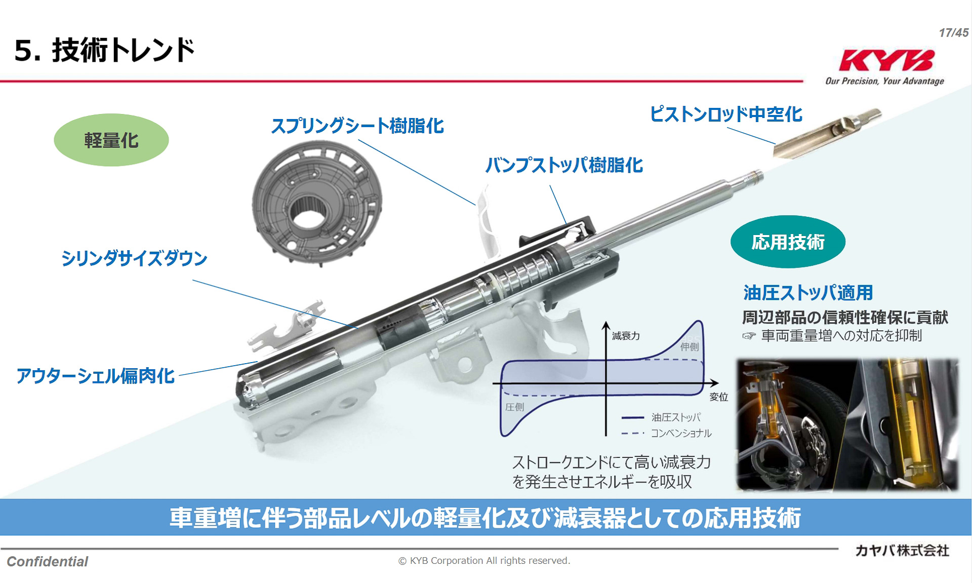 ピストンロッドの中空化やスプリングシートの樹脂化などで軽量化を追求
