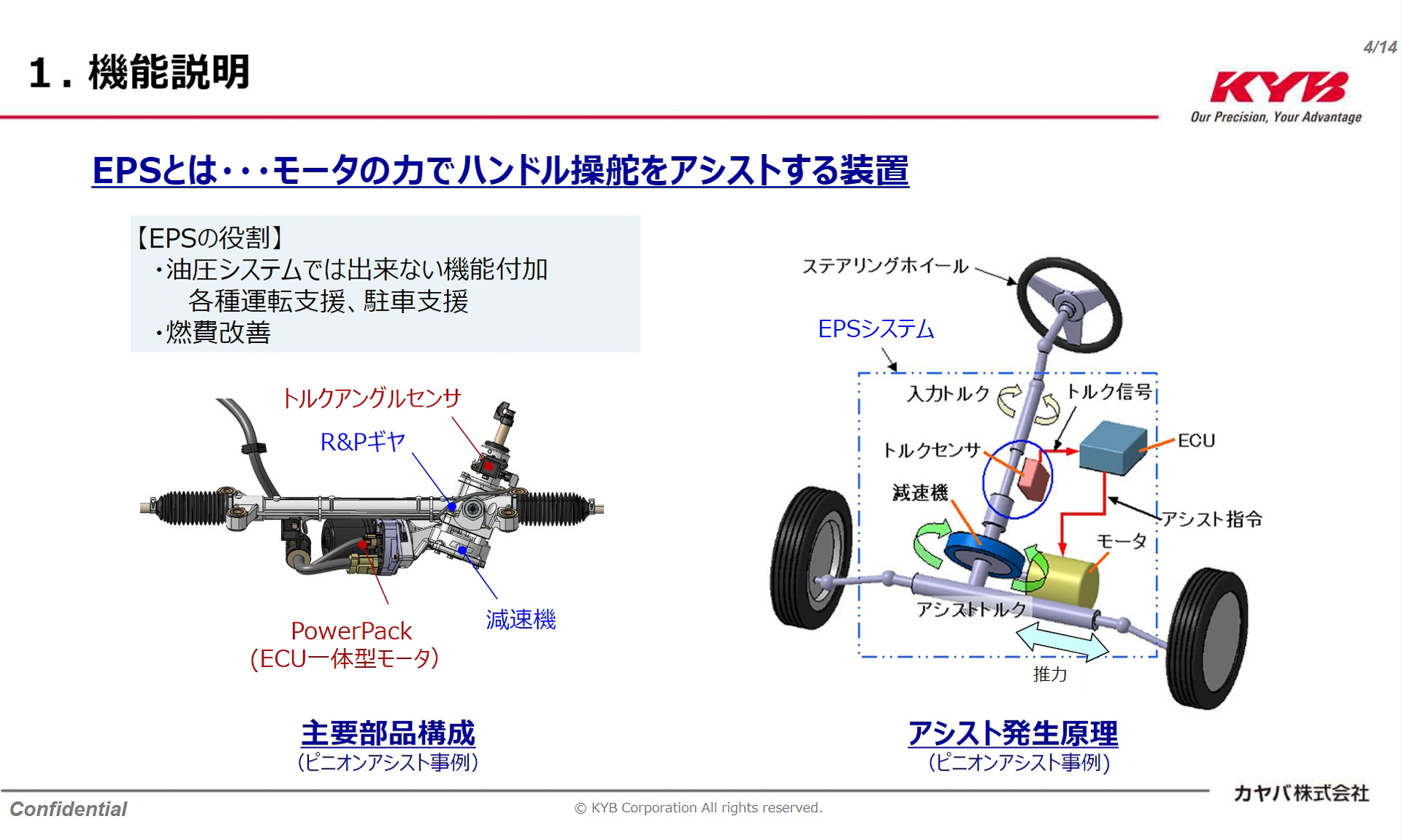 EPSの主要部品構成とアシスト発生原理