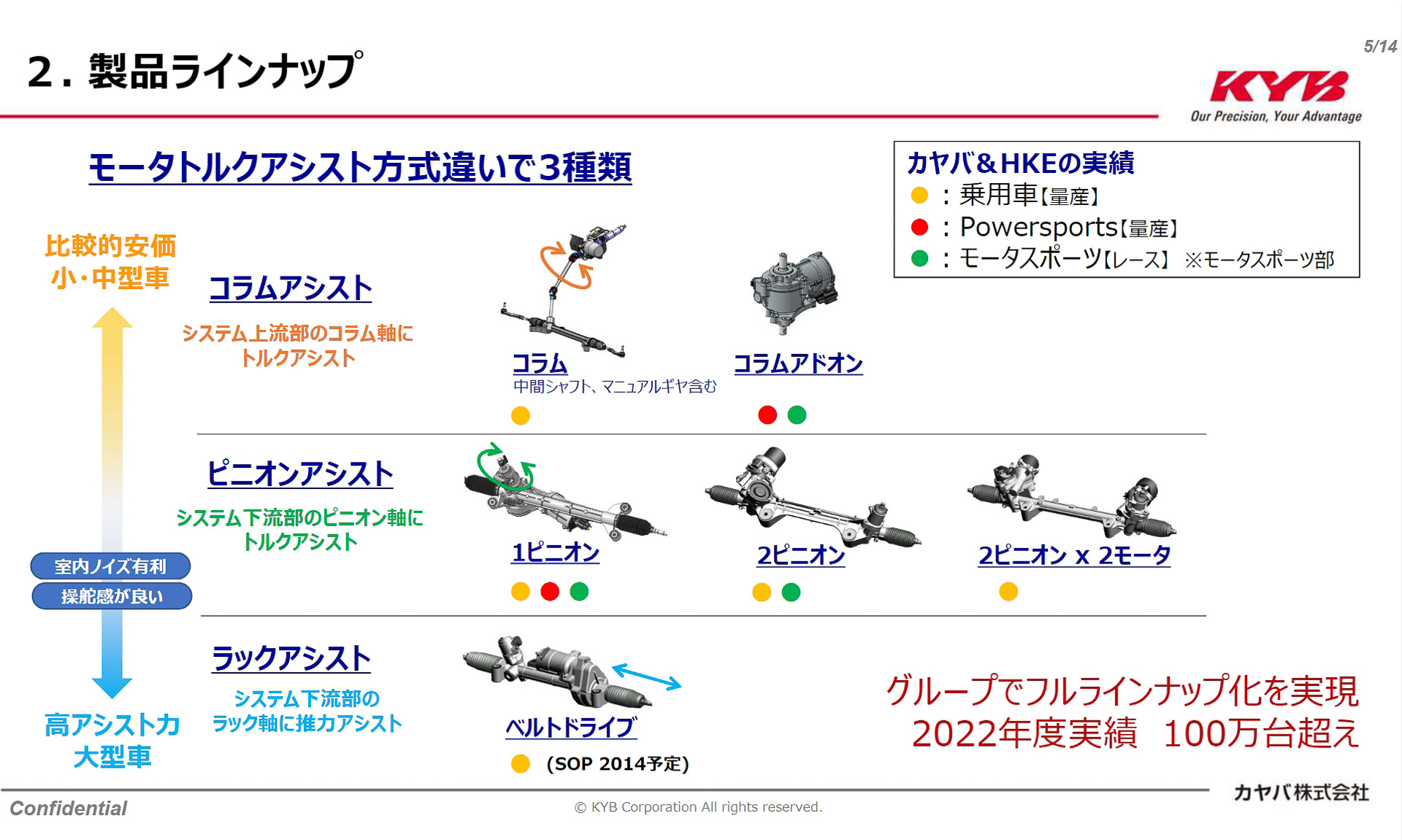 EPSはトルクアシストの方式によって「コラムアシスト」「ピニオンアシスト」「ラックアシスト」の3種類に大きく分けられる