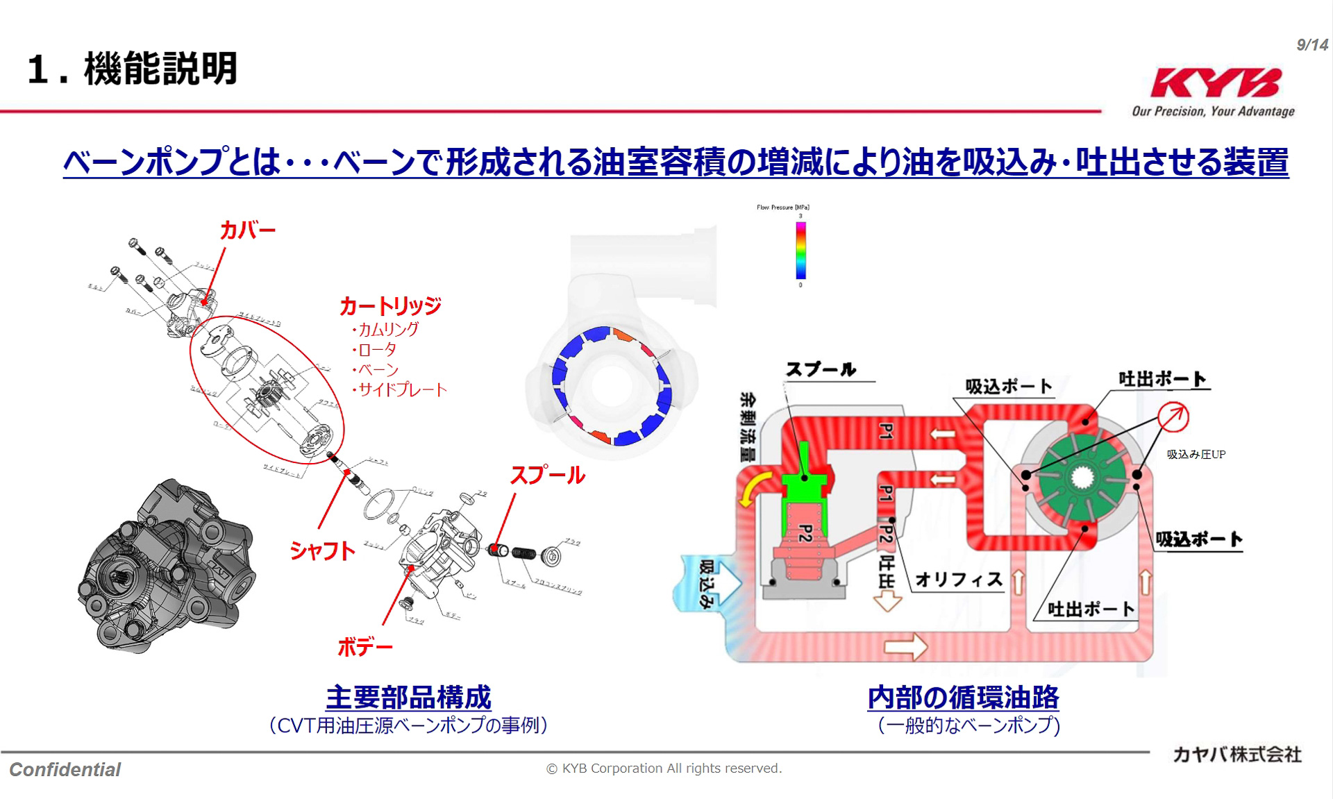 ベーンポンプの基本原理