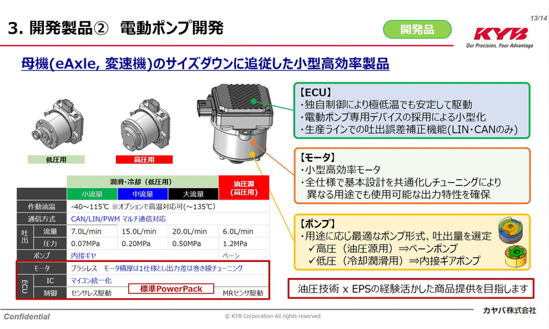 OGSカヤバ KYB 水ポンプ 中国カスタマイズカヤバKYBPSVLシリーズ油圧ショベルピストンポンプ