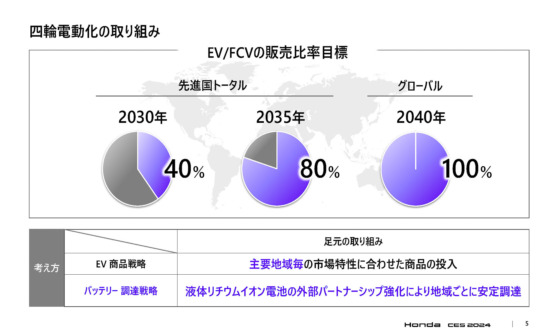 4輪電動化の取り組み