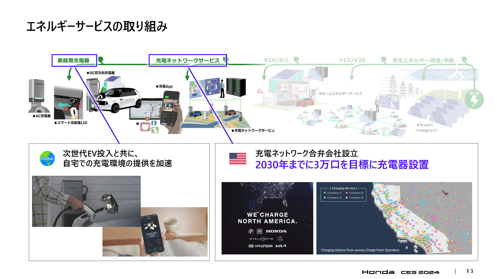 充電ネットワークへの取り組み