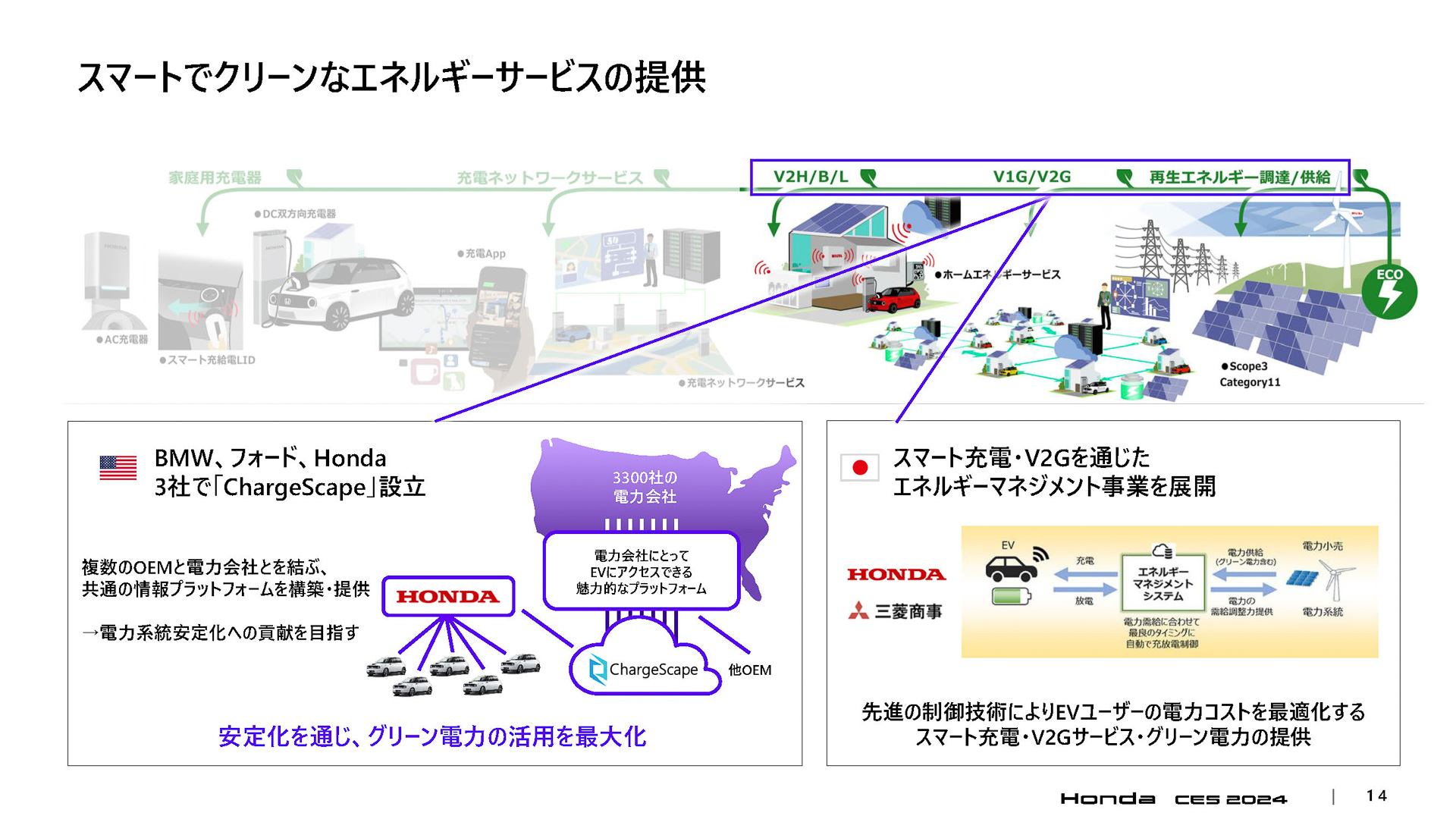 スマートでクリーンなエネルギーサービスの提供