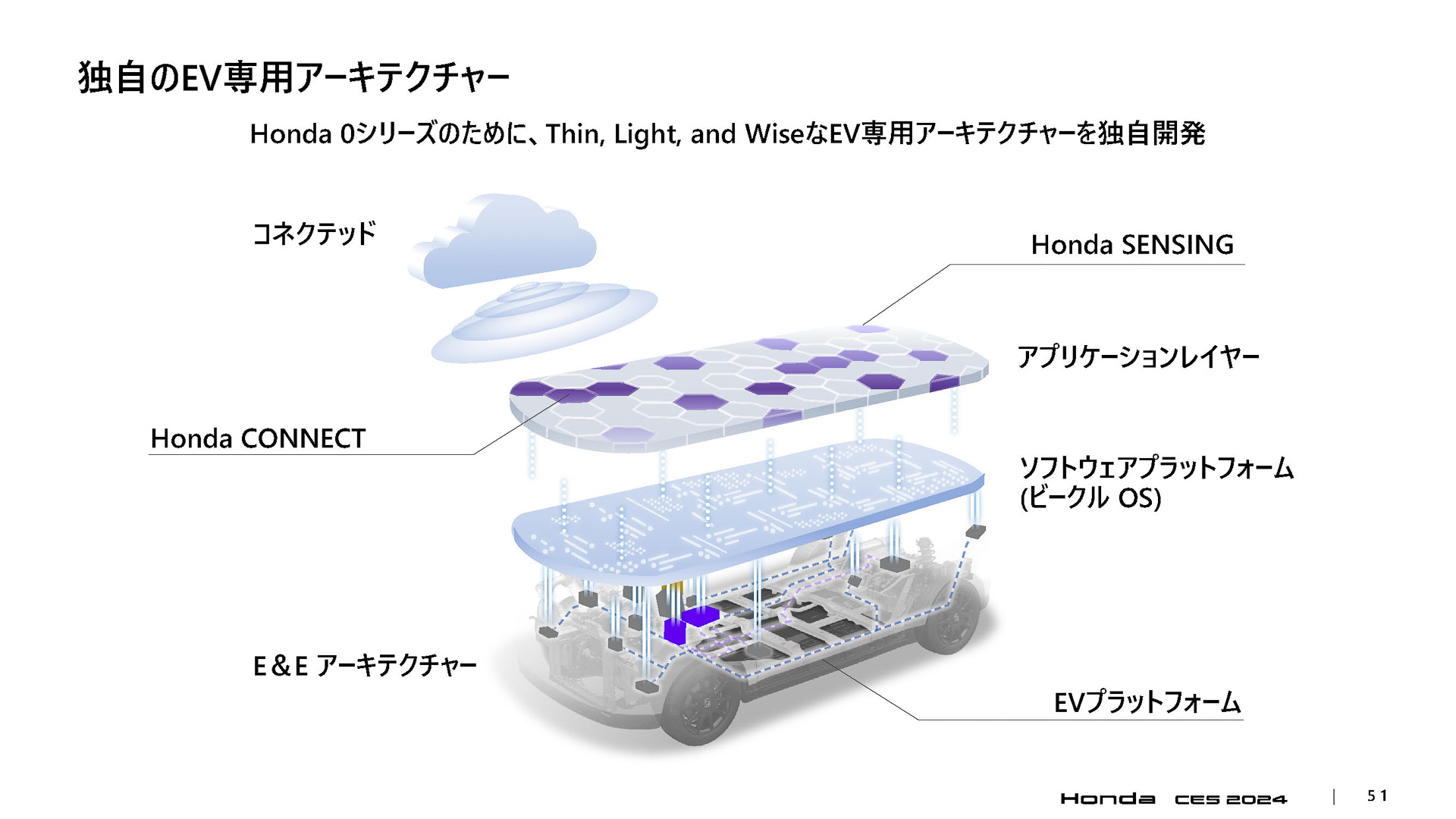 ホンダ ゼロシリーズは独自のEV専用アーキテクチャを採用する