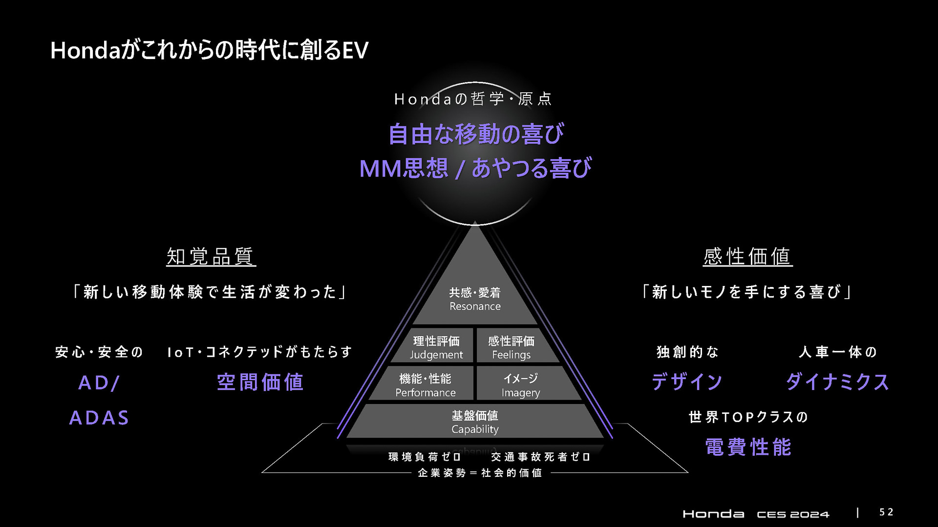 ホンダがこれから作るEV