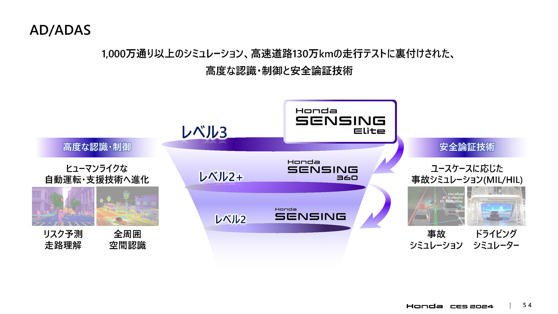 ホンダが世界で初めて実用化したレベル3自動運転