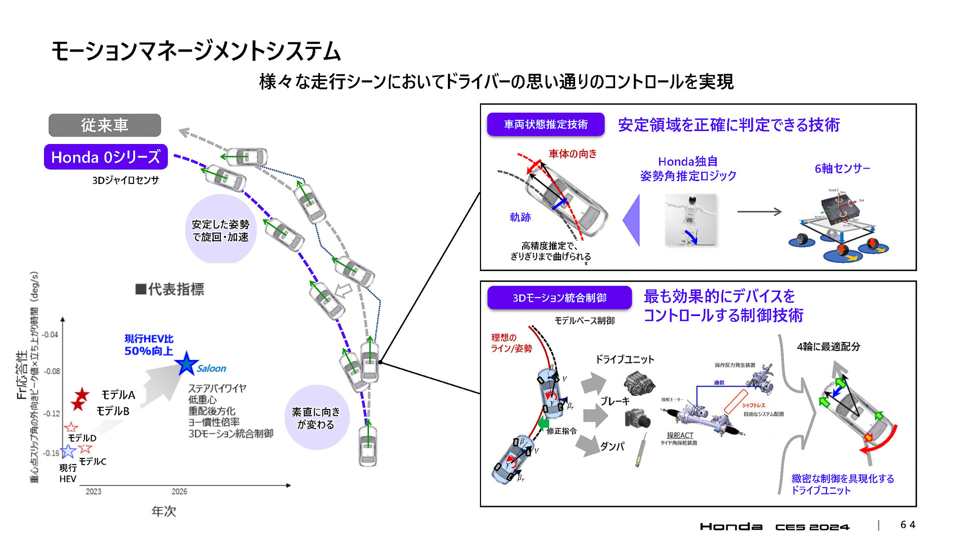 モーションマネジメントシステム