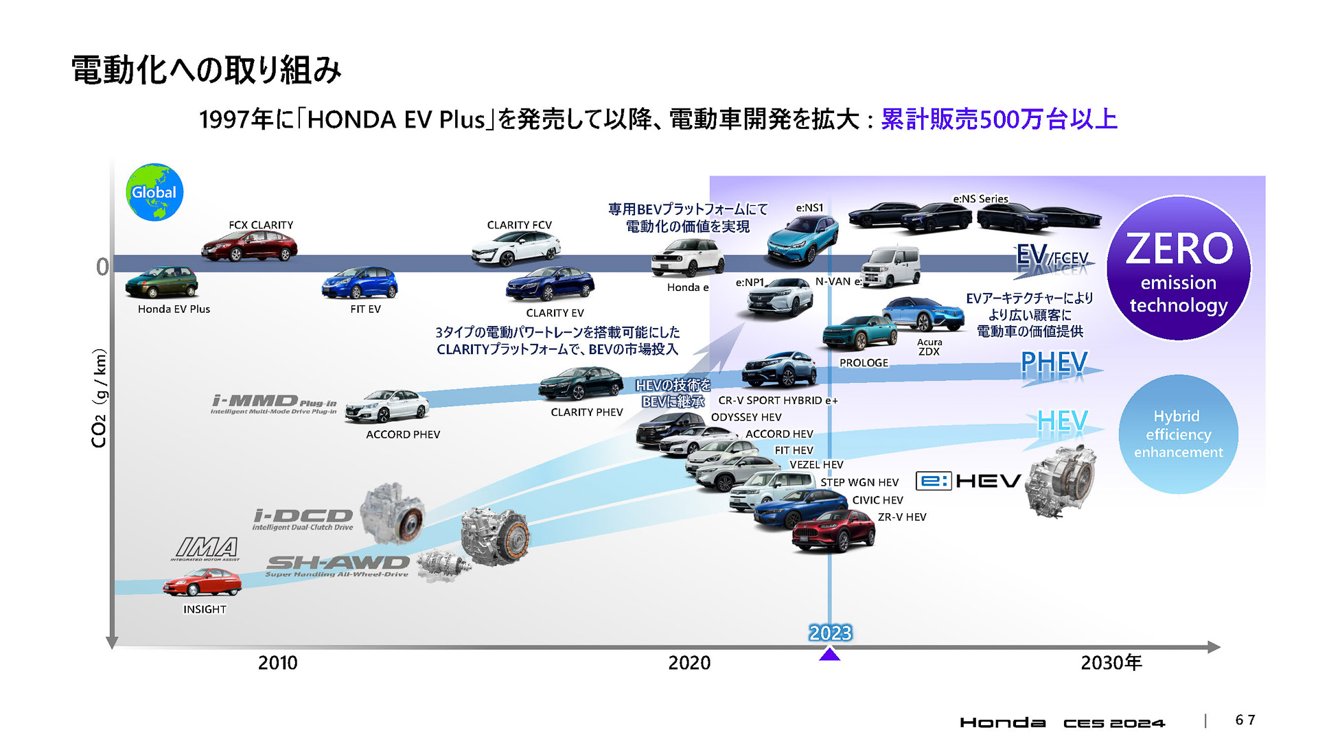 電動化への取り組み