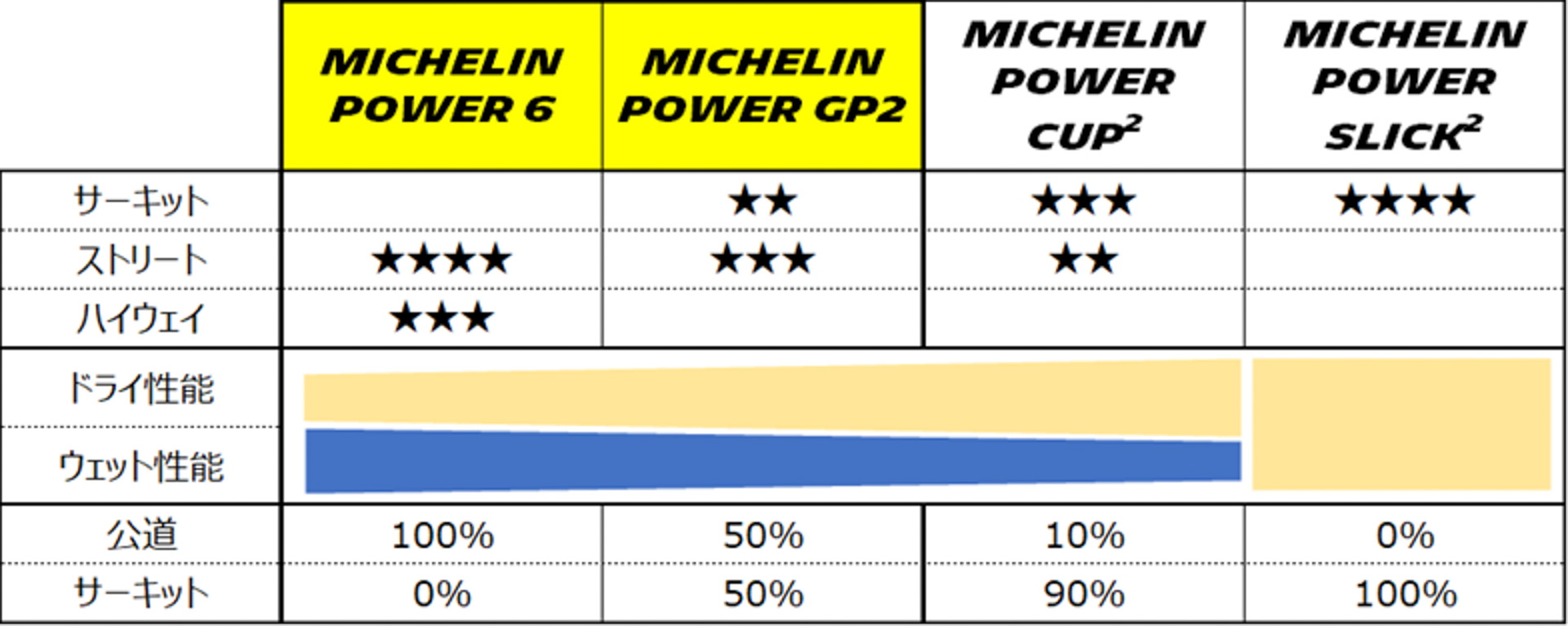 製品ポジショニング